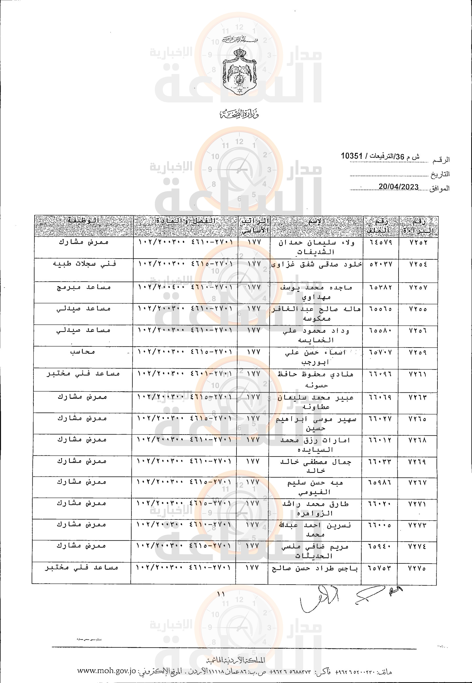 Madar Al-Saa Images 0.2598114800194875