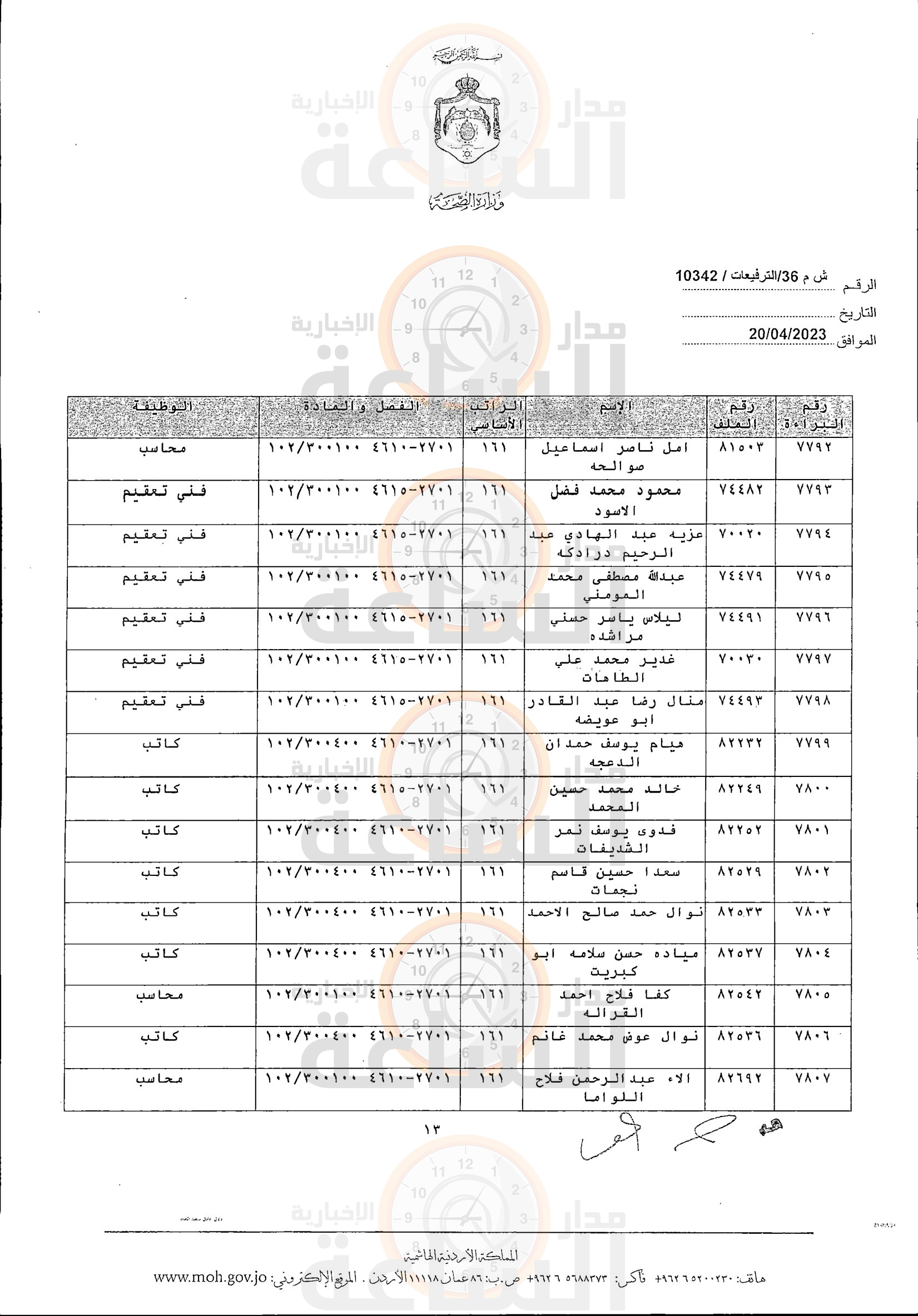 Madar Al-Saa Images 0.763296164190585