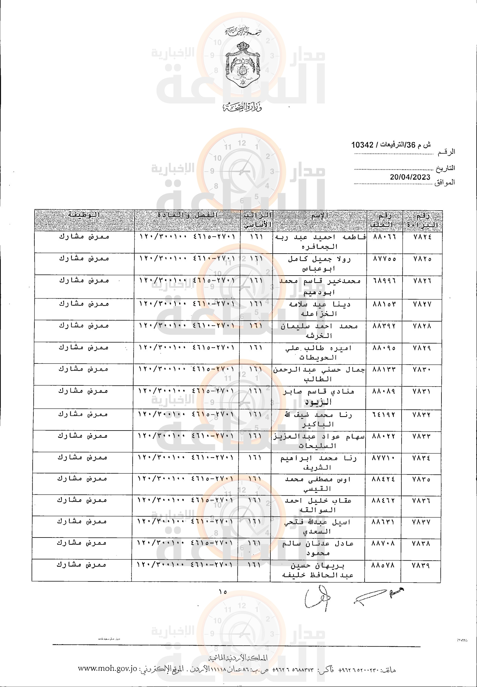 Madar Al-Saa Images 0.5715452346996489