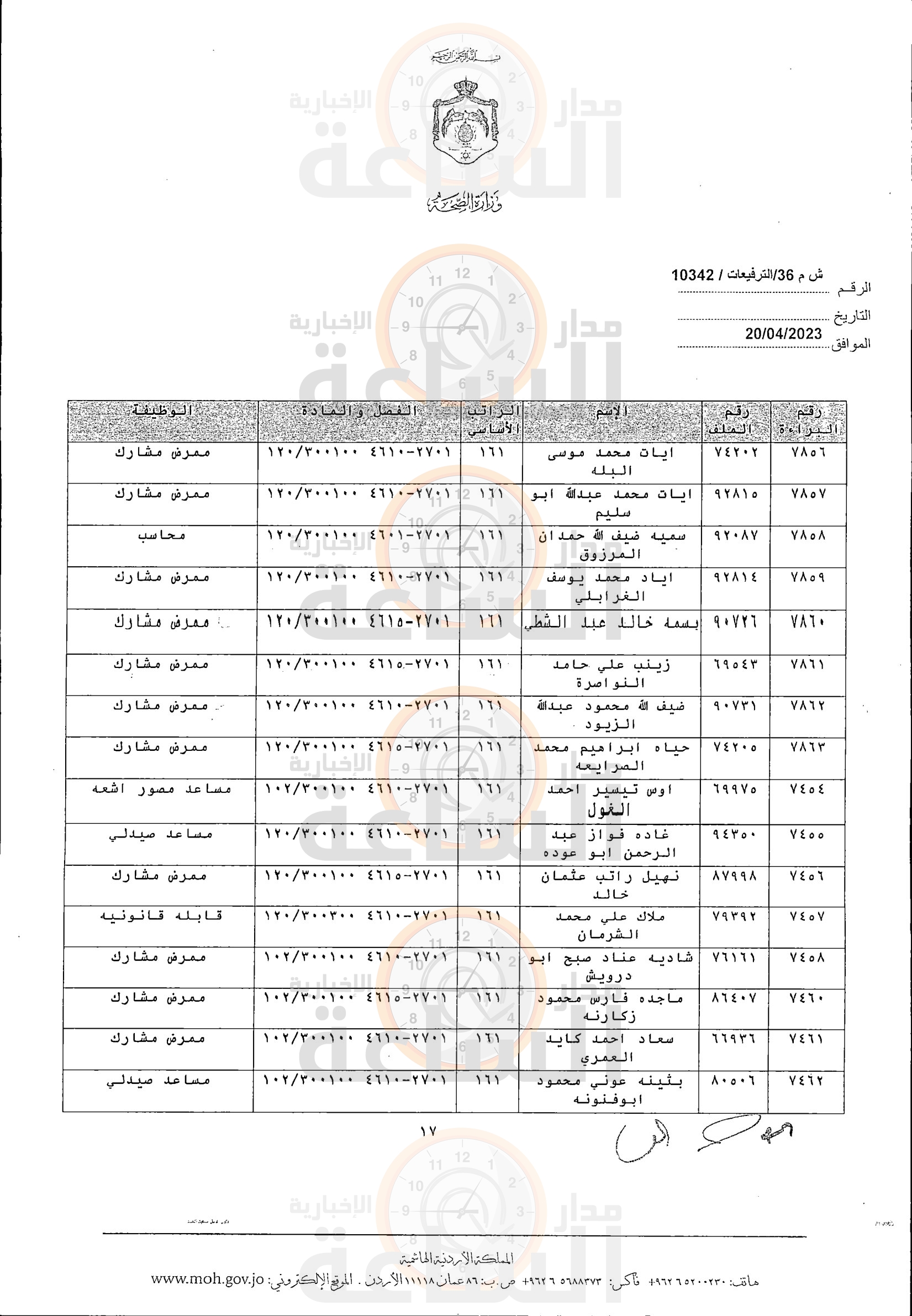 Madar Al-Saa Images 0.6534464095999334