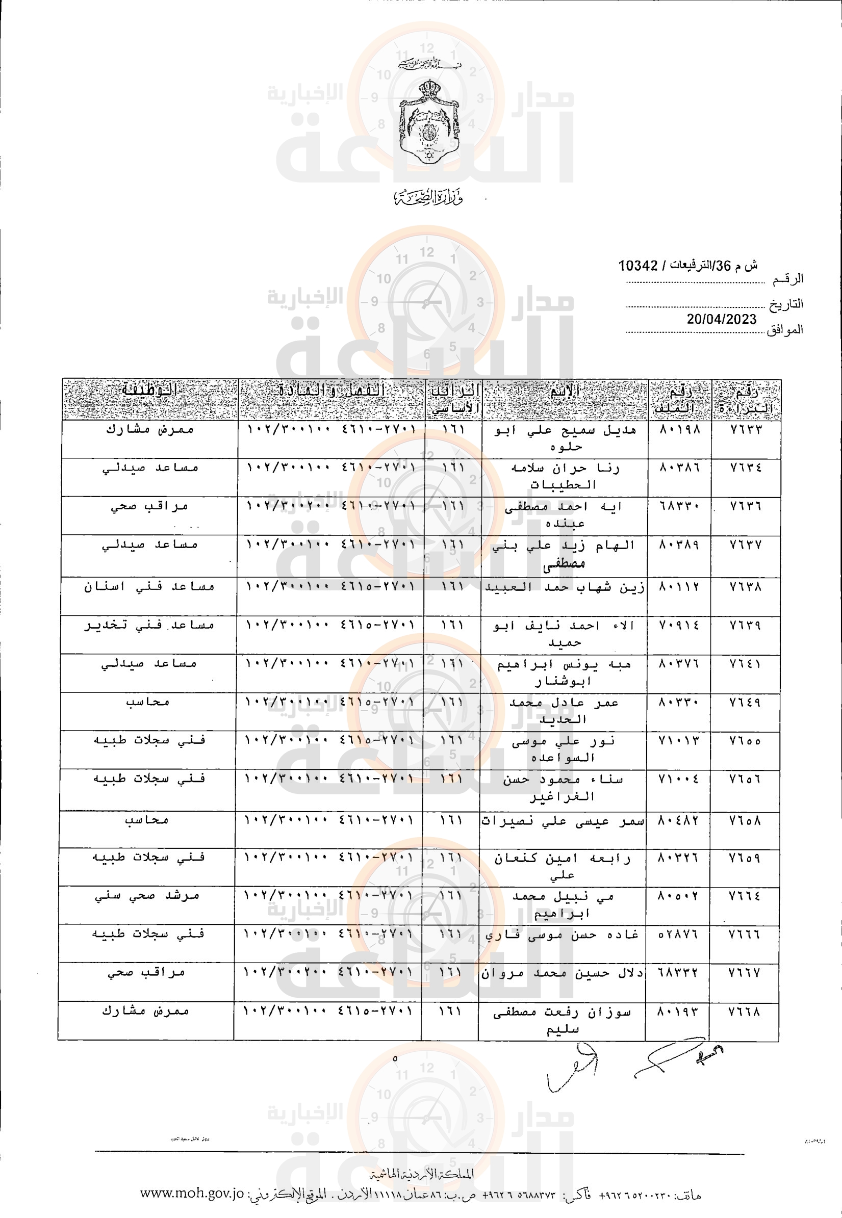 Madar Al-Saa Images 0.2333233093566348