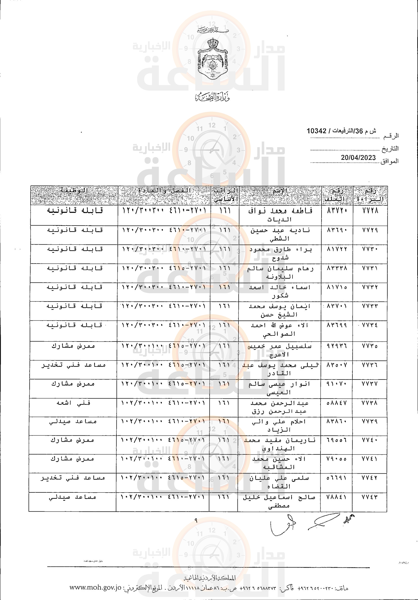 Madar Al-Saa Images 0.46590132894608005