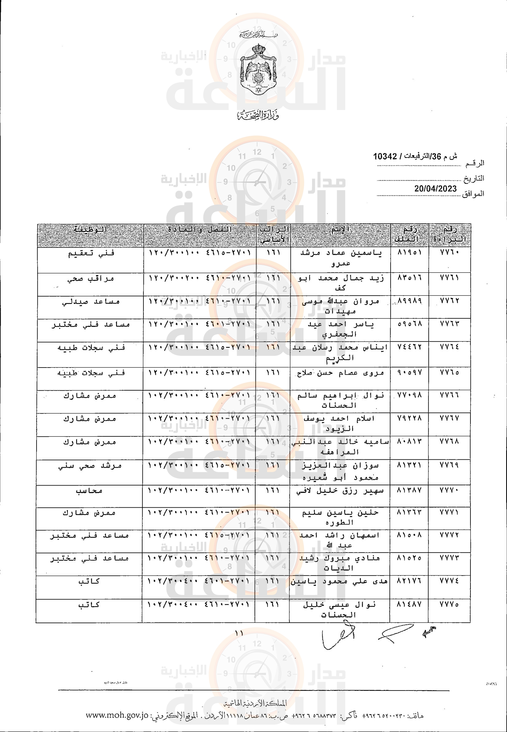 Madar Al-Saa Images 0.884303563085048