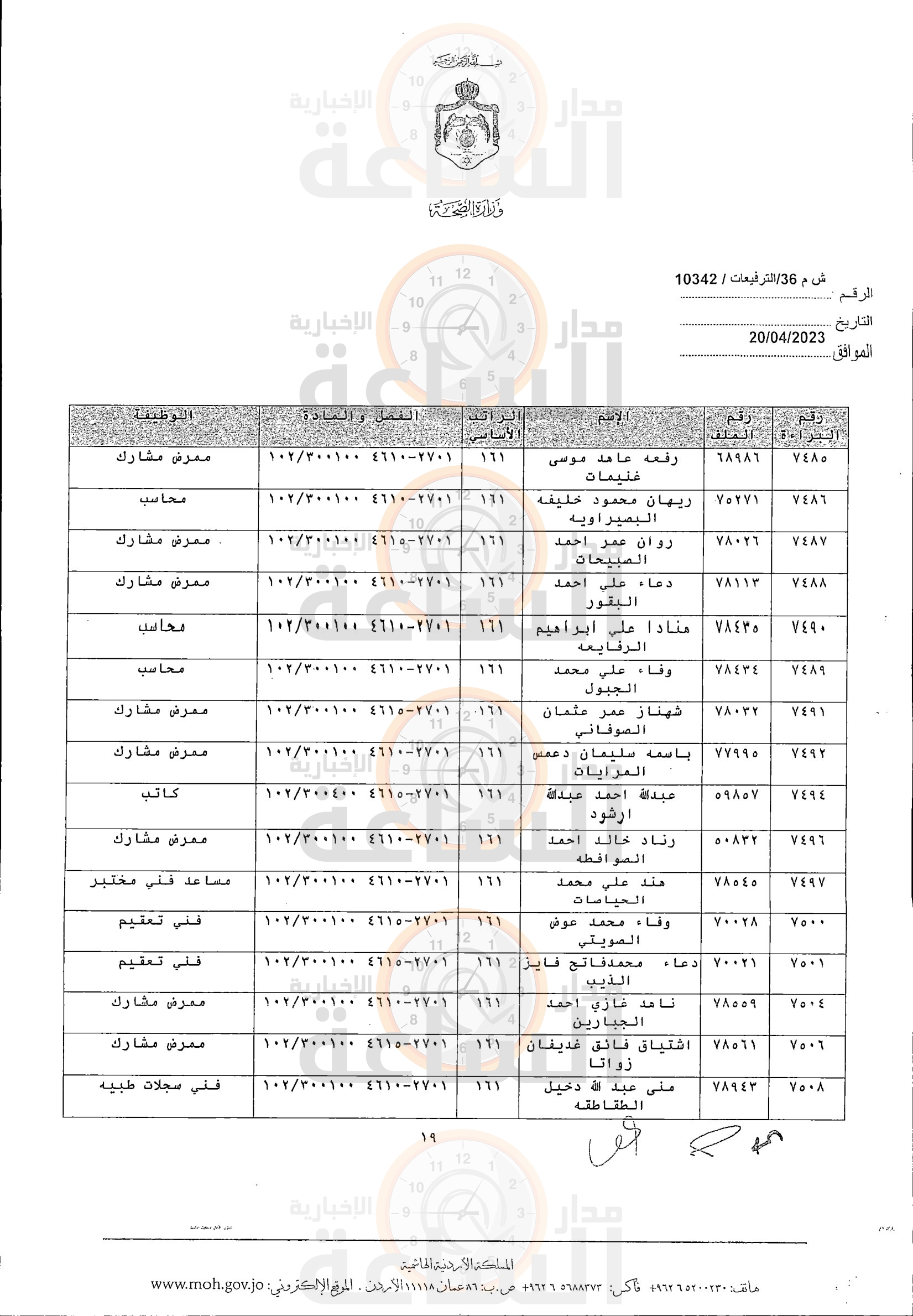 Madar Al-Saa Images 0.4574628346302215