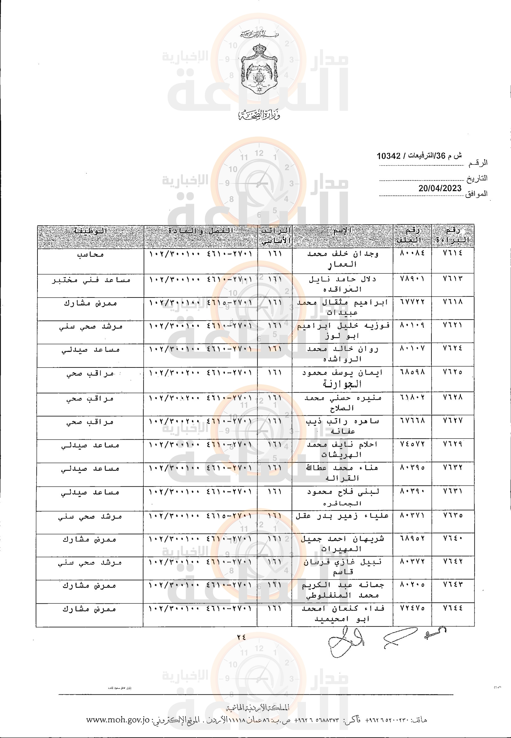 Madar Al-Saa Images 0.21134704561067608