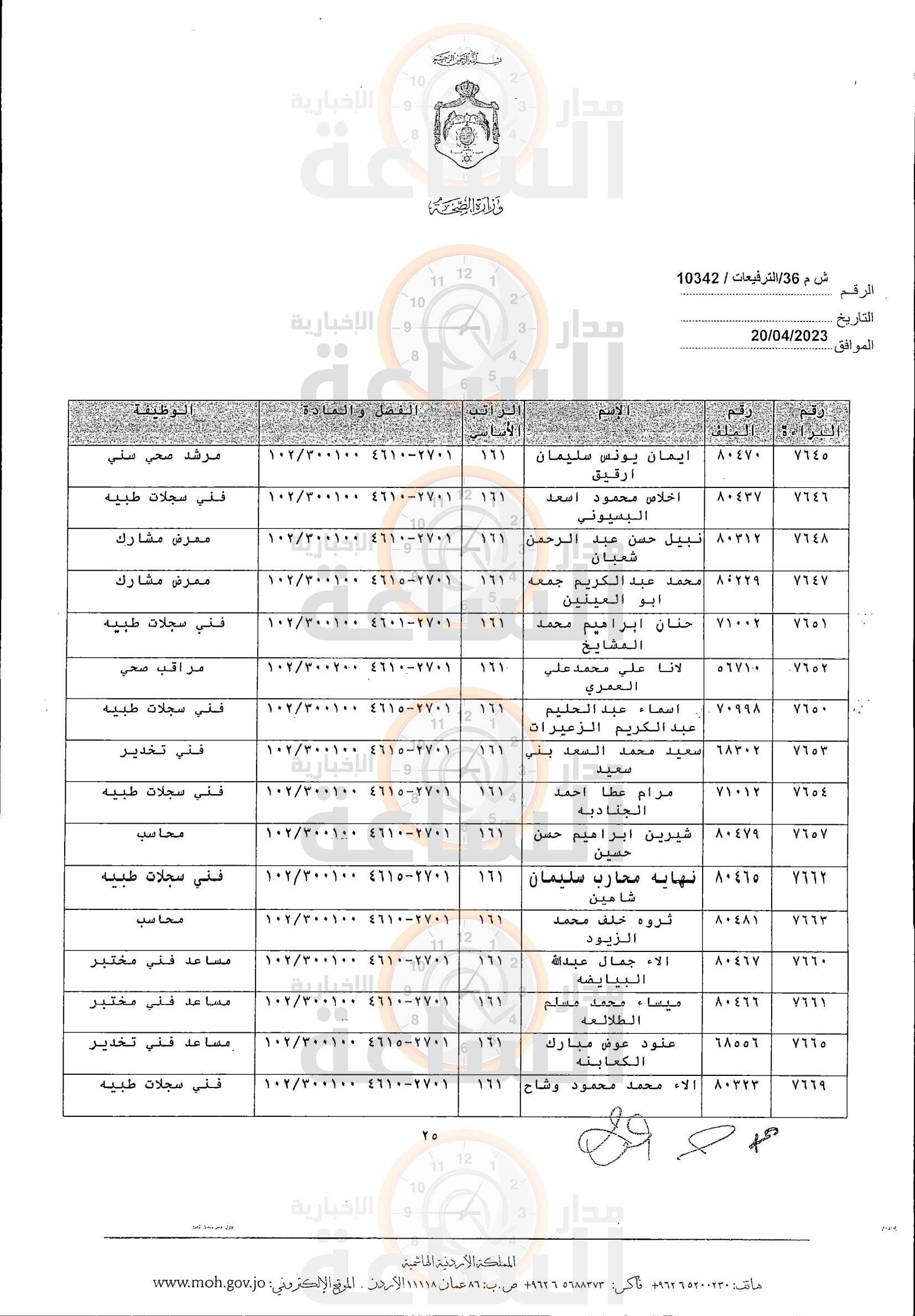 Madar Al-Saa Images 0.2924313195221169