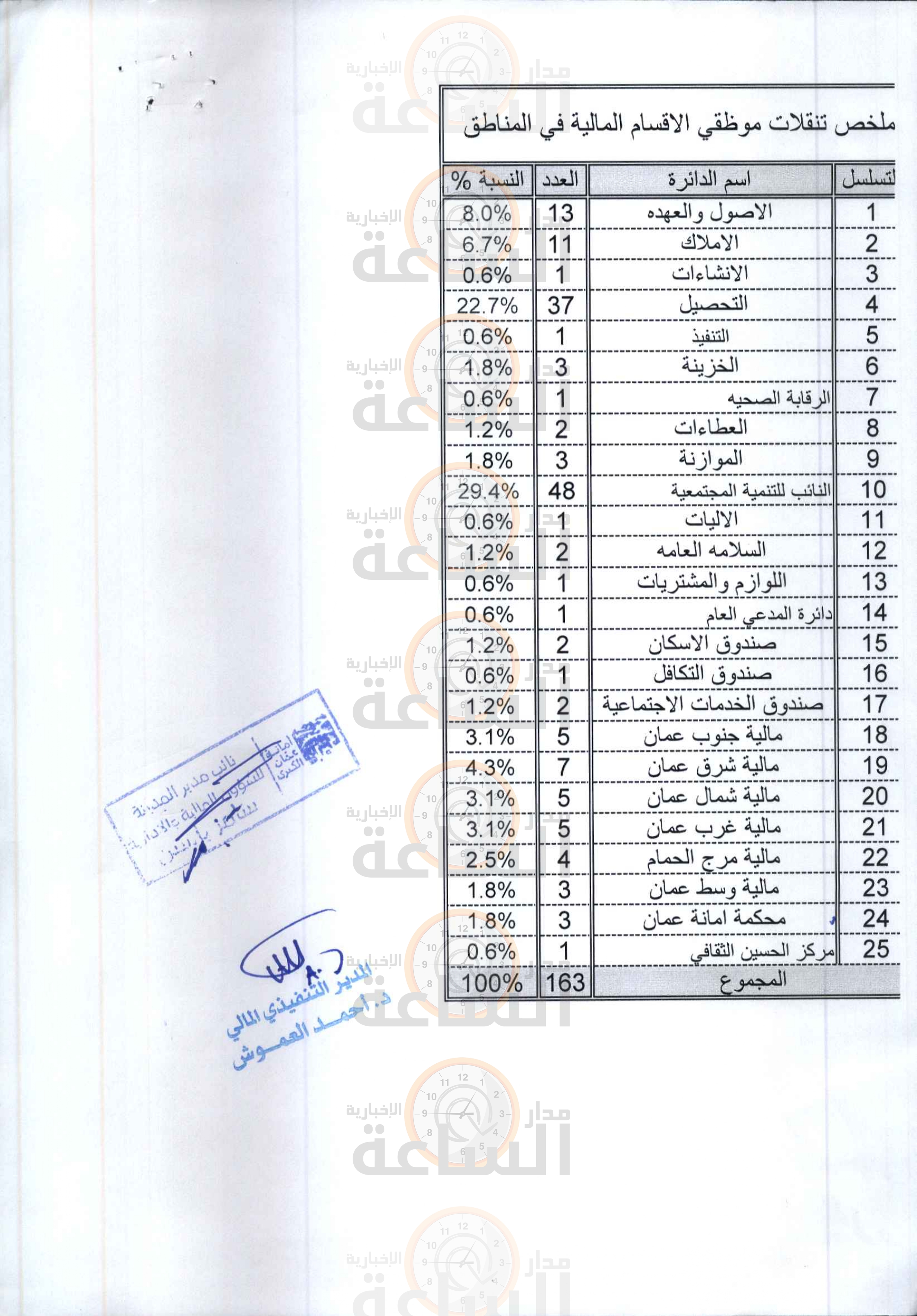 Madar Al-Saa Images 0.02842075150194545