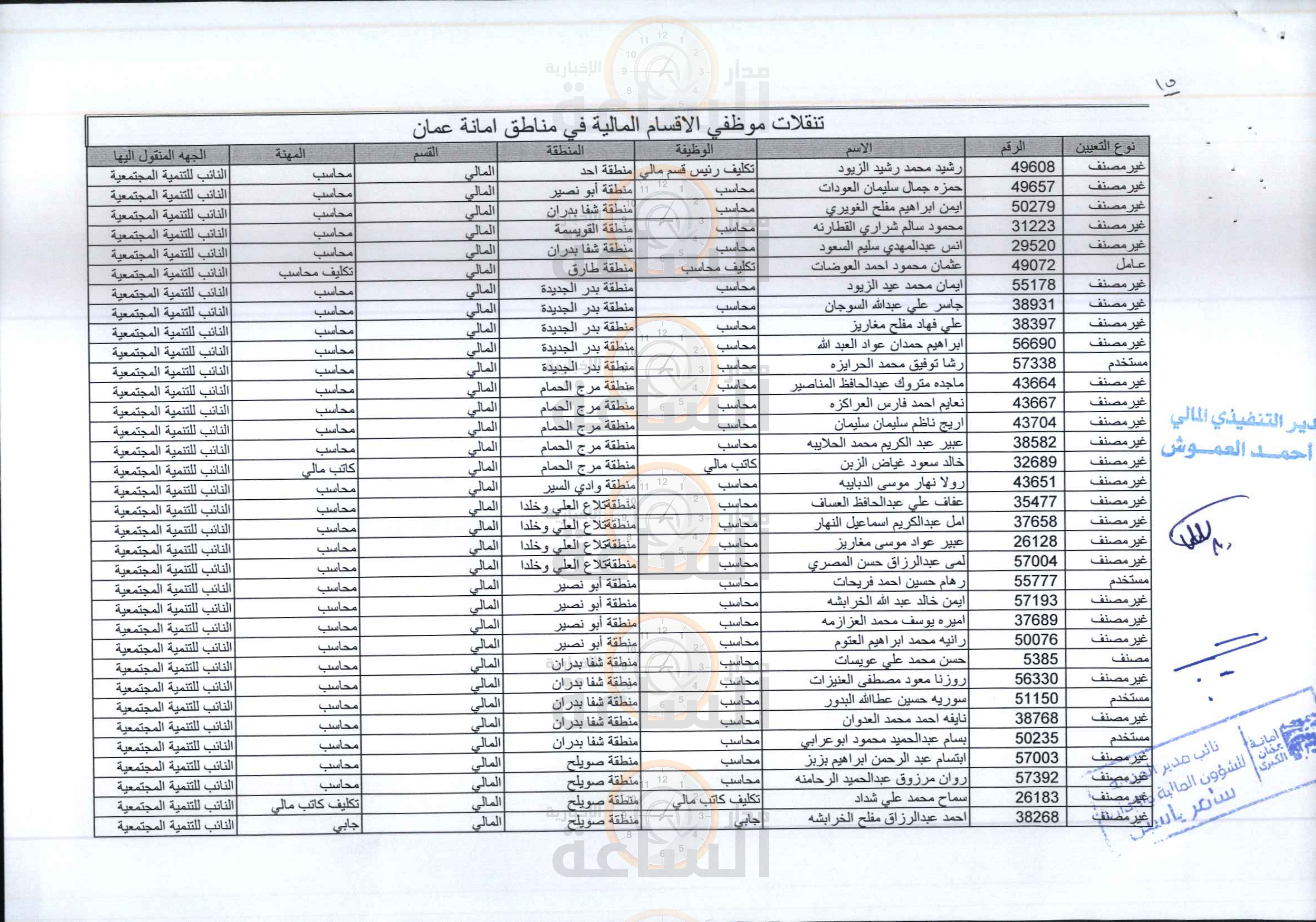 Madar Al-Saa Images 0.10453587960054