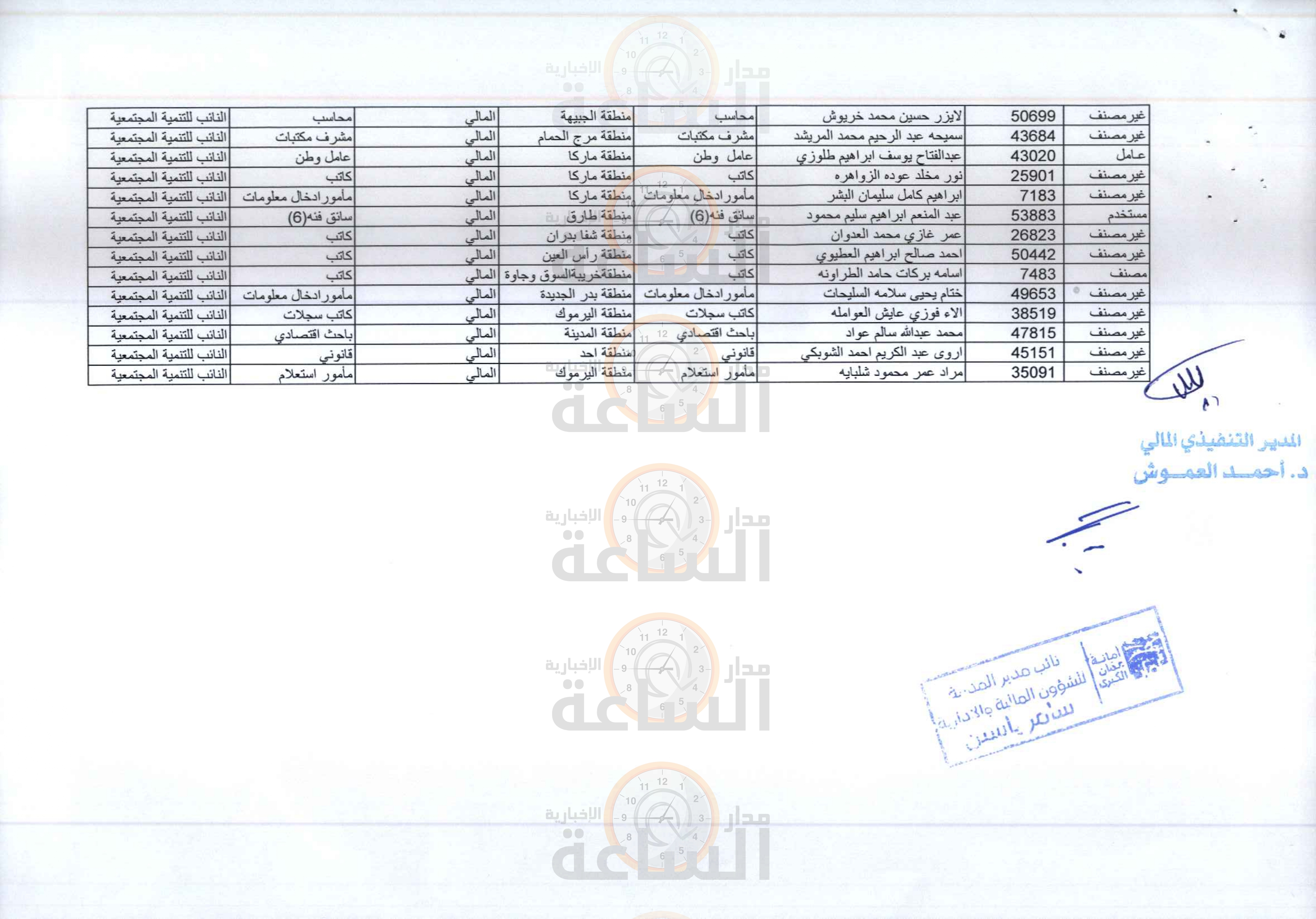 Madar Al-Saa Images 0.9447907462295455