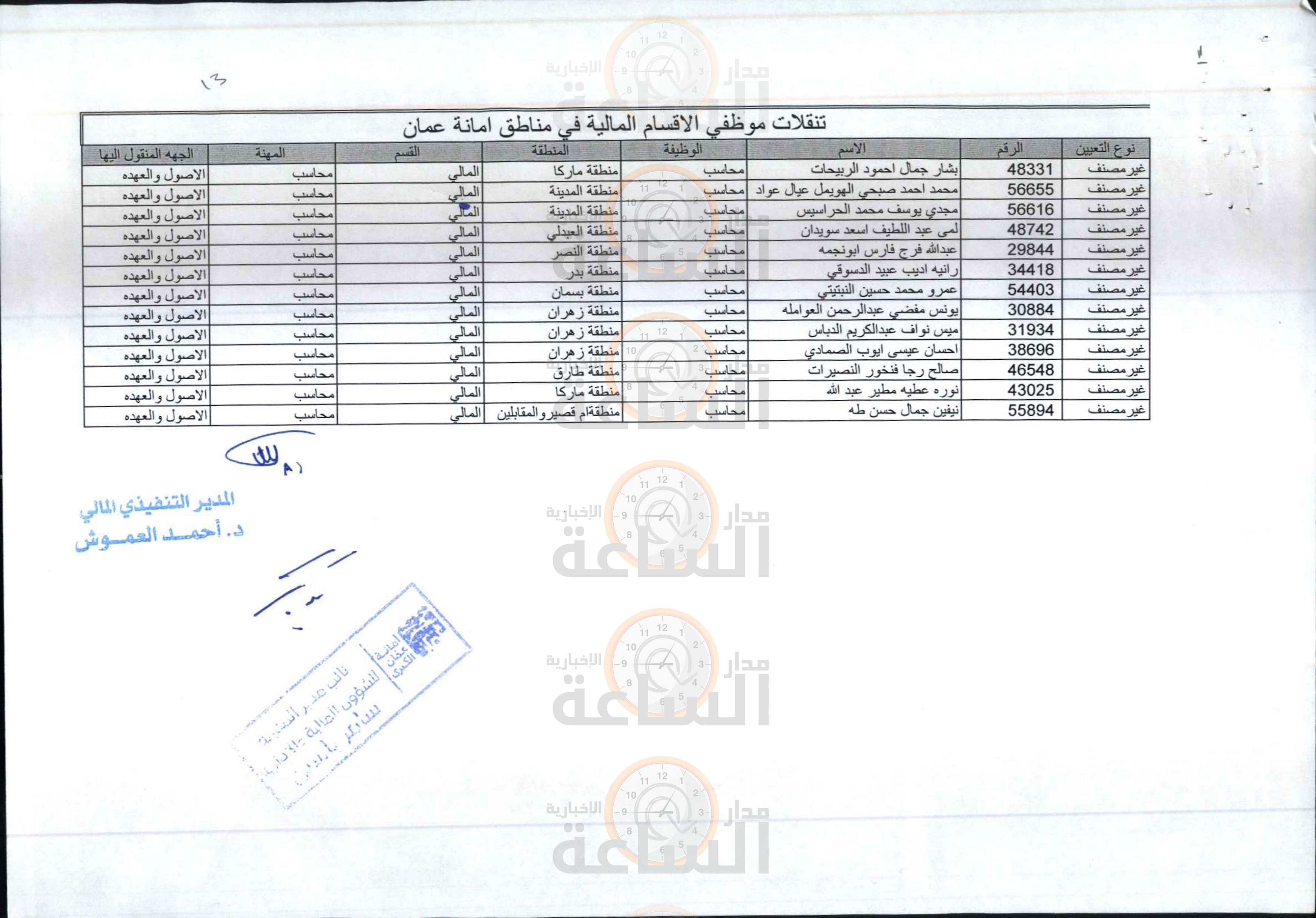 Madar Al-Saa Images 0.7627403409346163