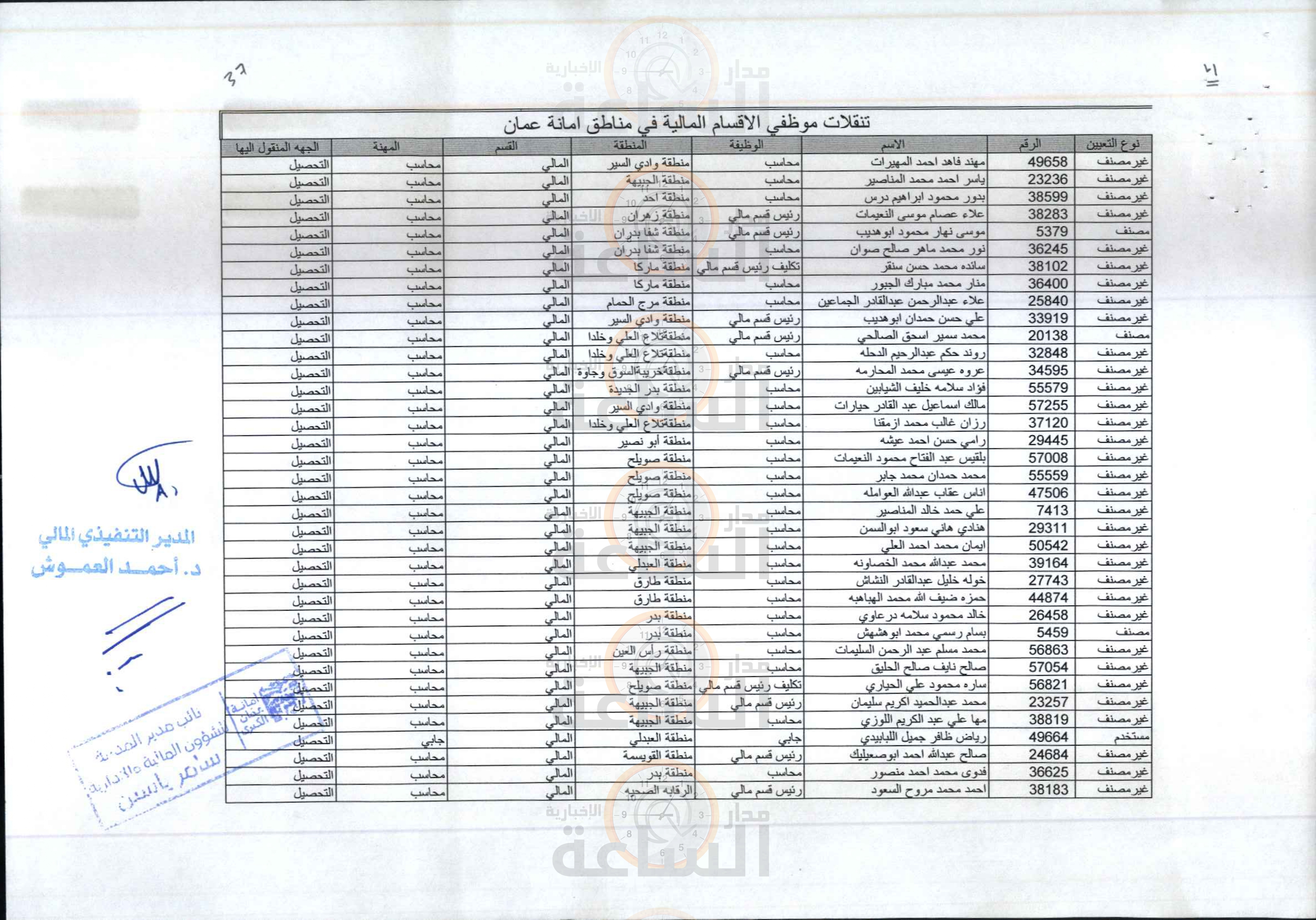 Madar Al-Saa Images 0.7217605840872185