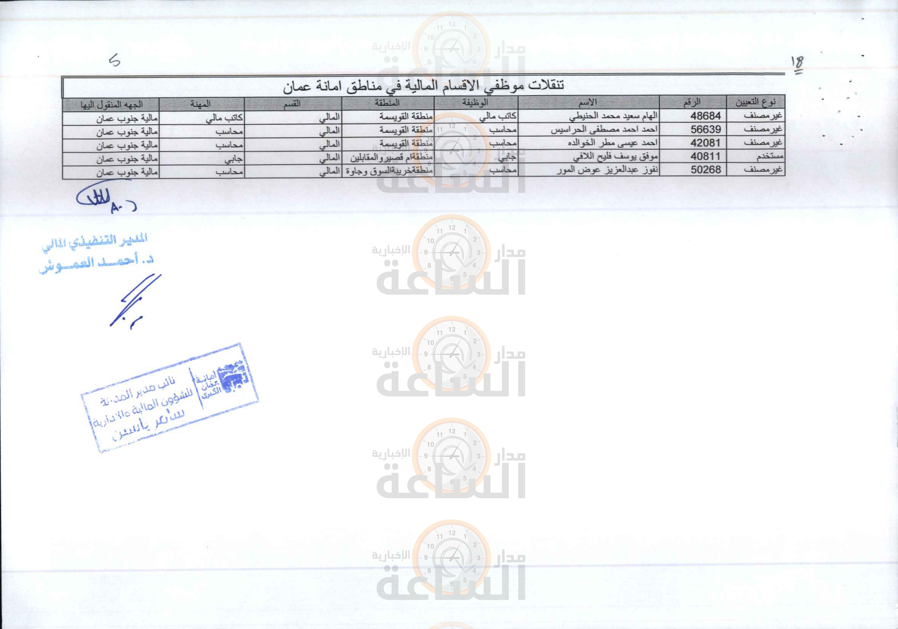 Madar Al-Saa Images 0.6182466209468629