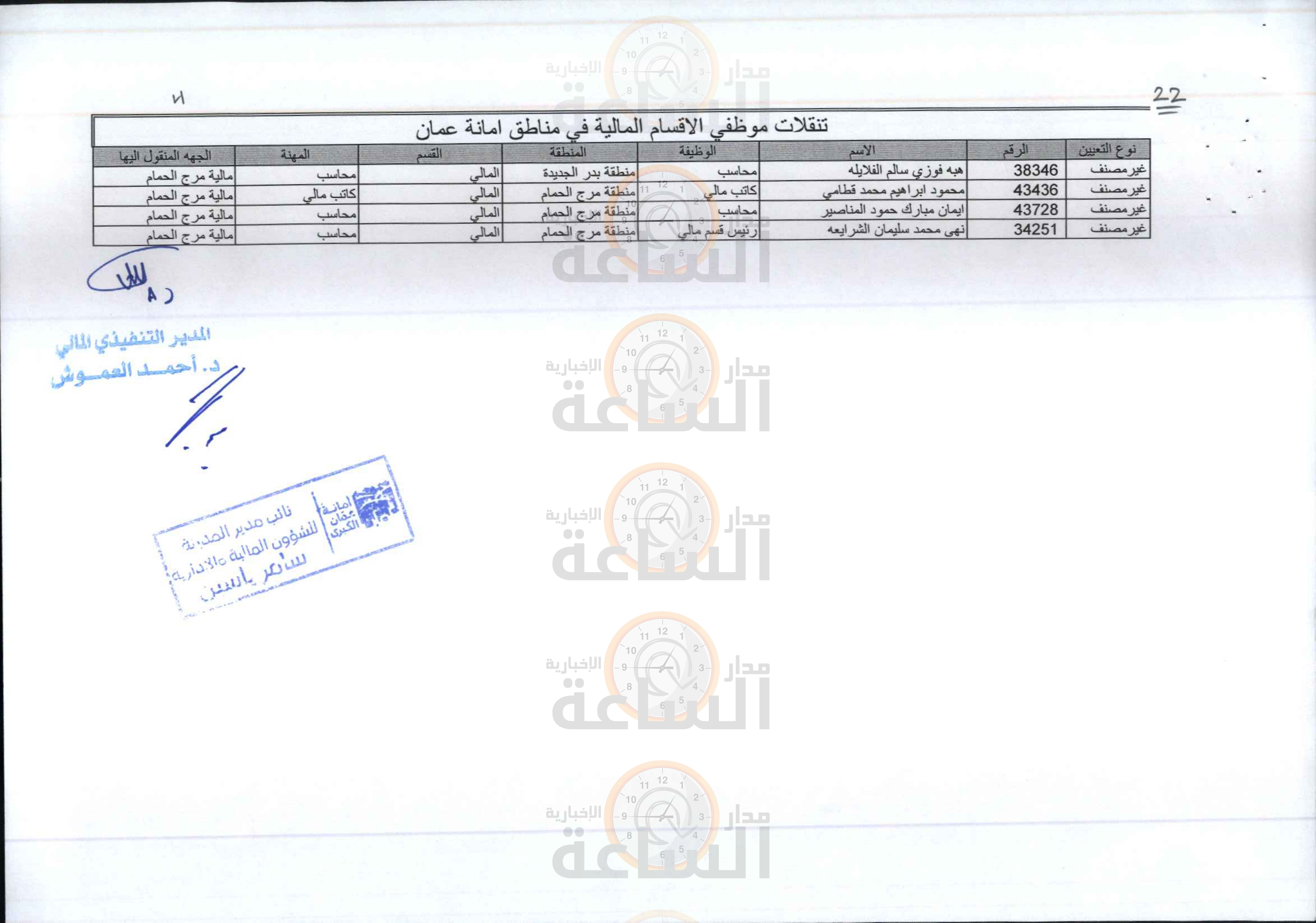 Madar Al-Saa Images 0.44241303209619587