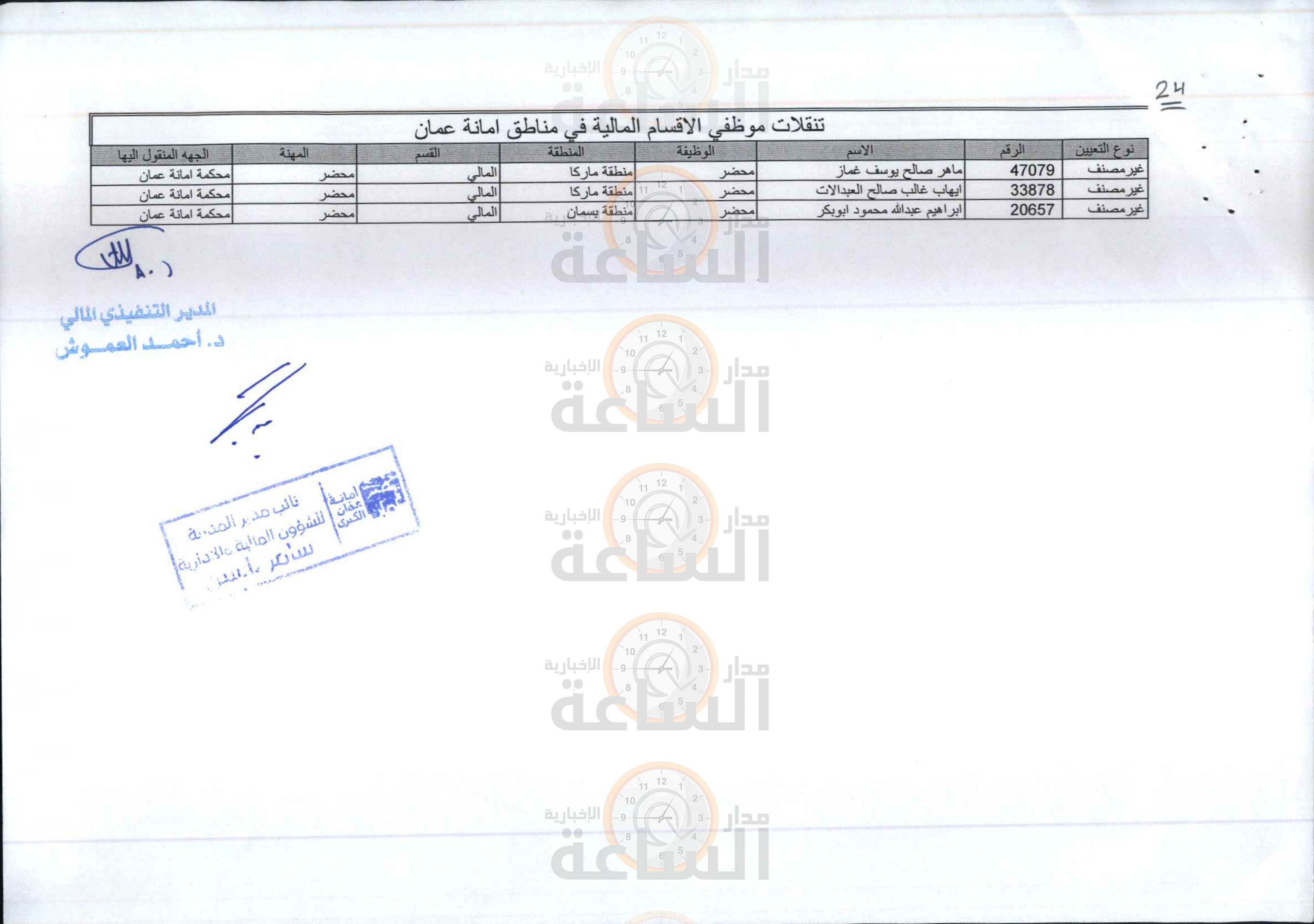 Madar Al-Saa Images 0.5474473929740735