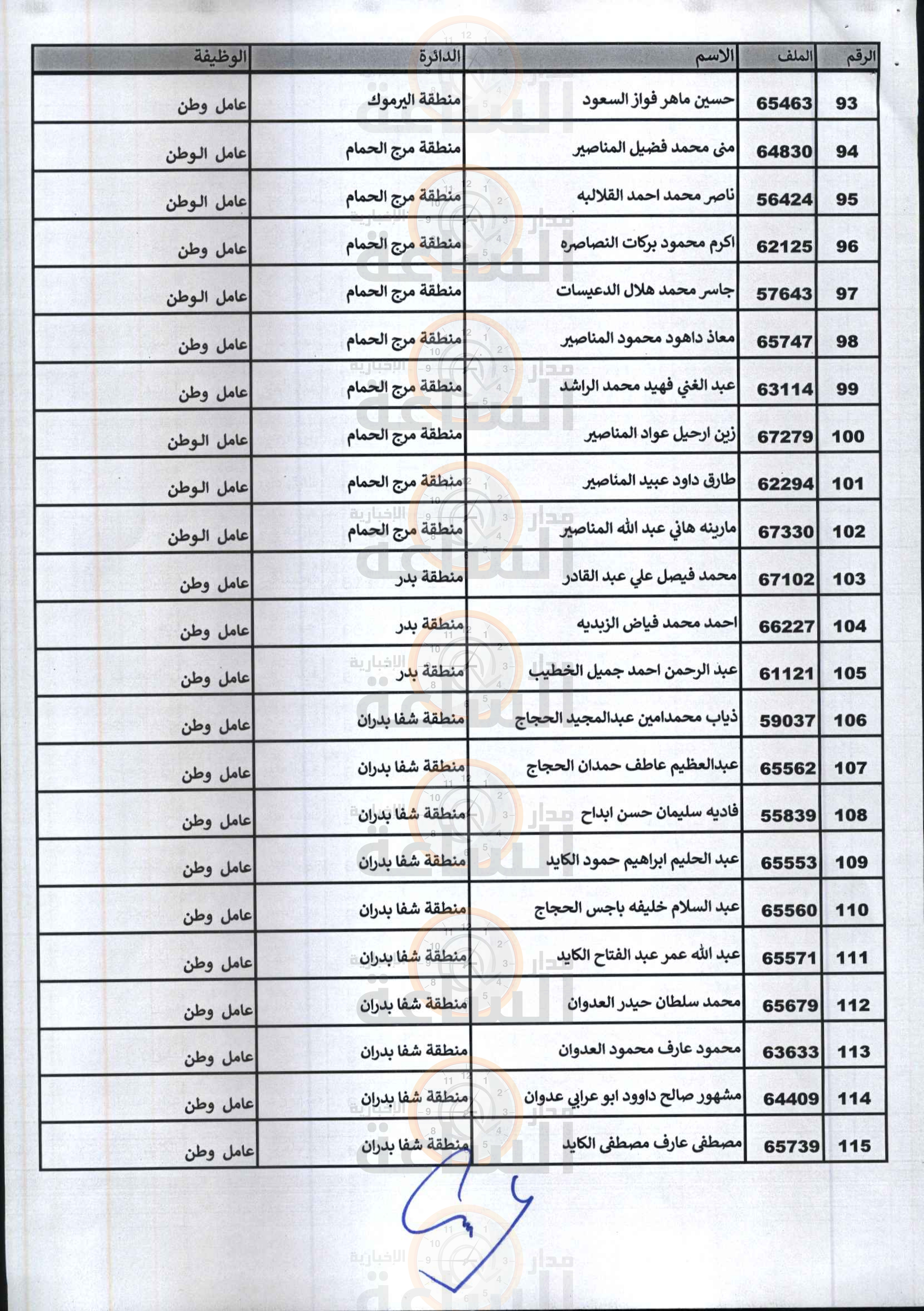 Madar Al-Saa Images 0.19614422636422235