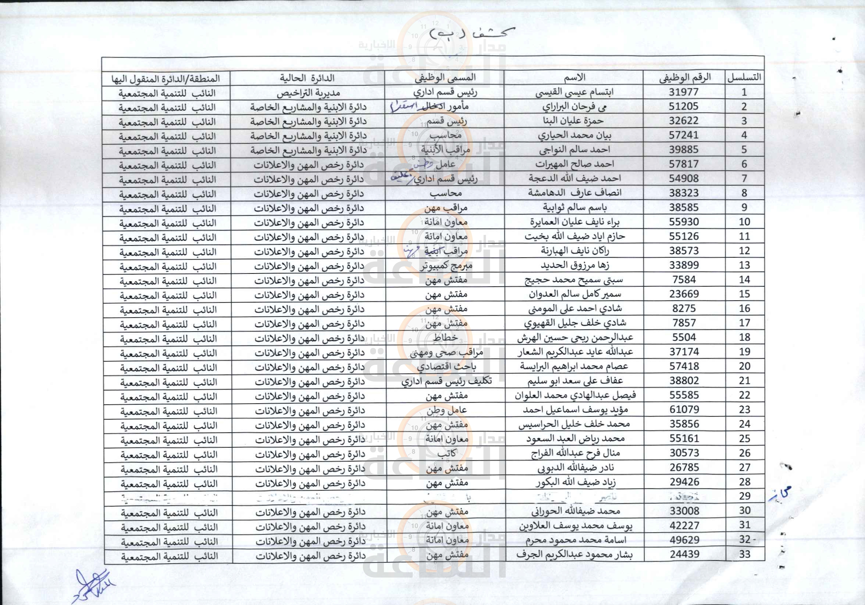Madar Al-Saa Images 0.3655271037899015