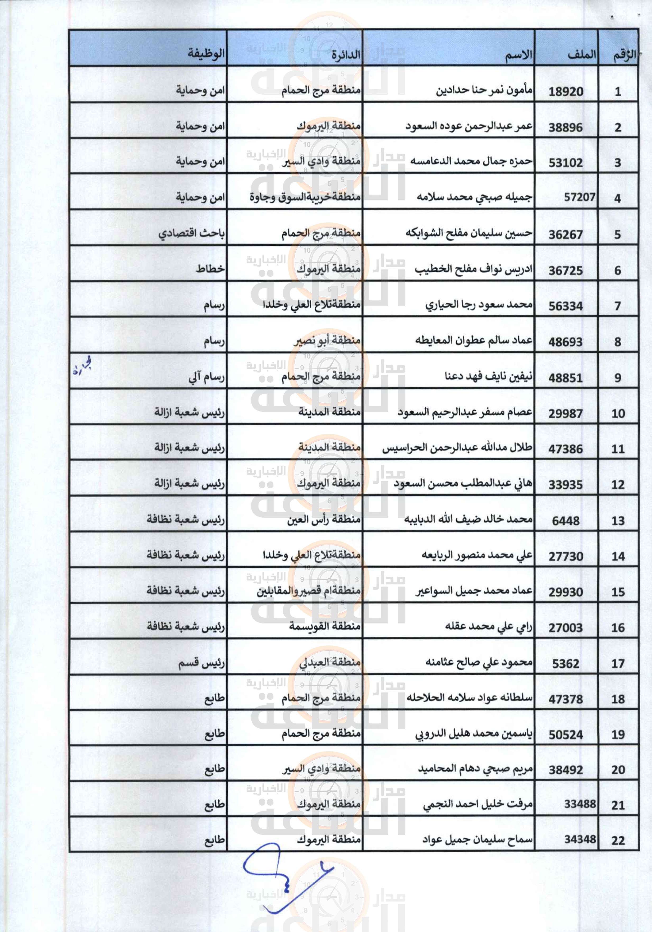 Madar Al-Saa Images 0.6885894670981689