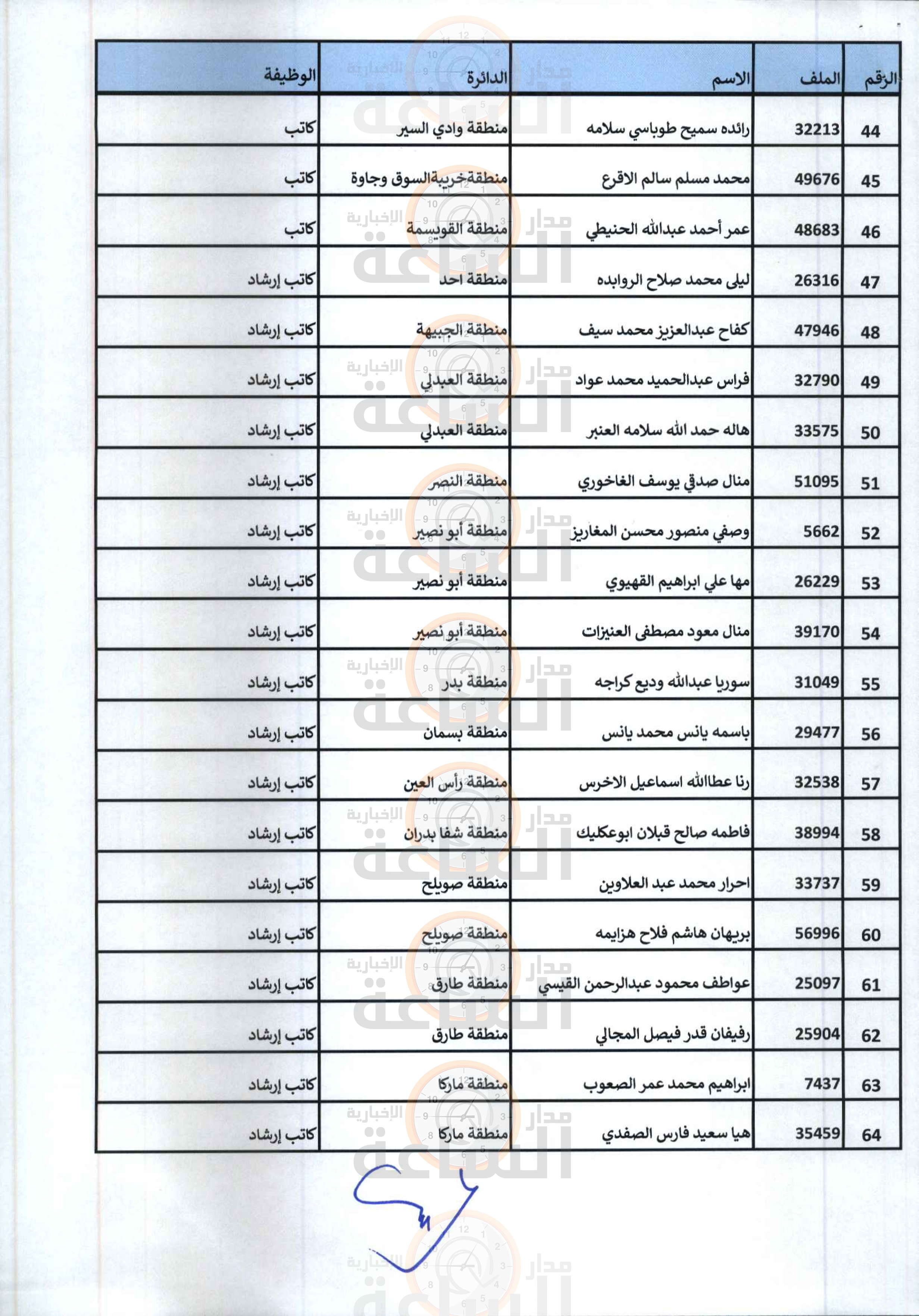 Madar Al-Saa Images 0.2819873101945207