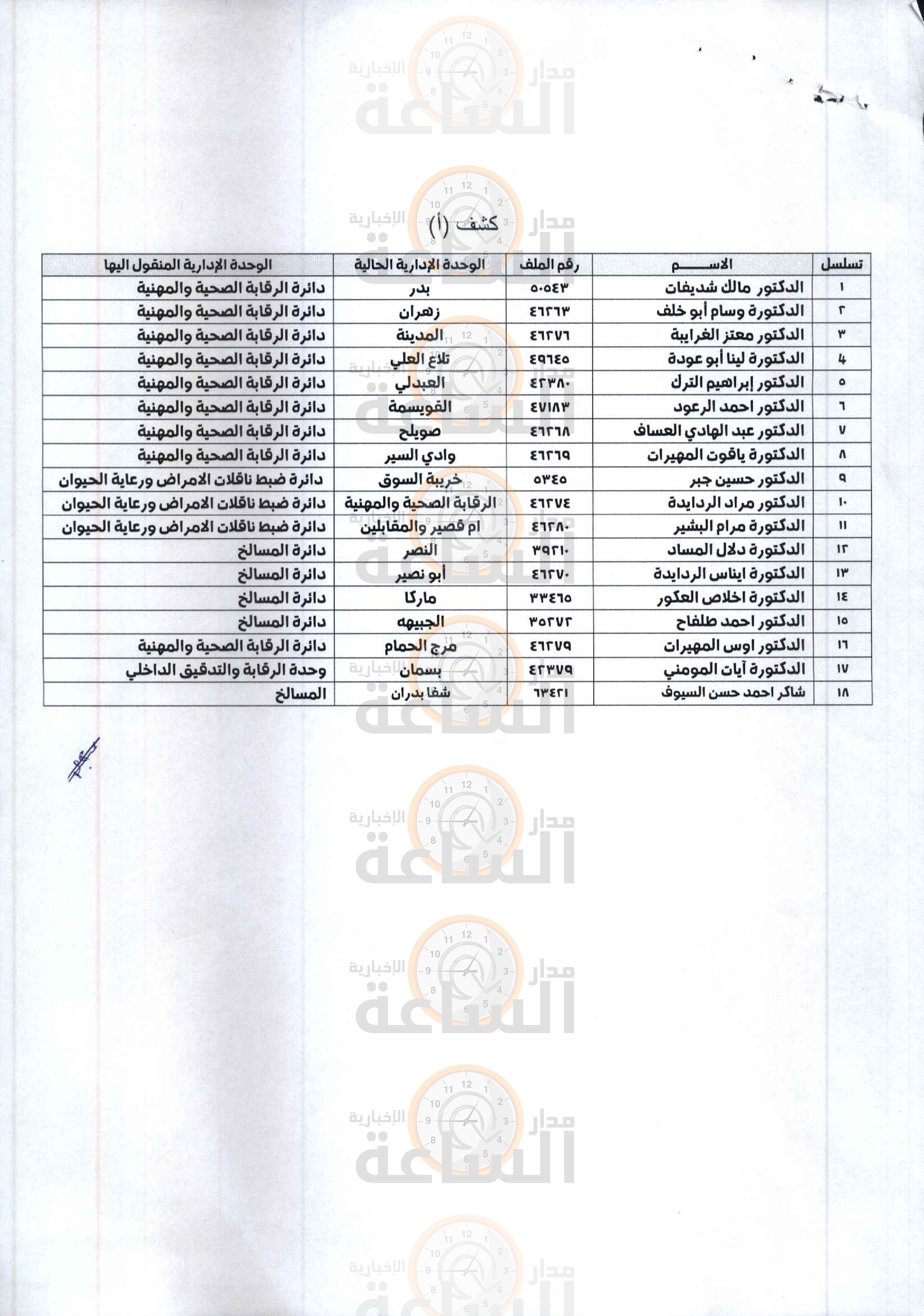 Madar Al-Saa Images 0.12221951080550042