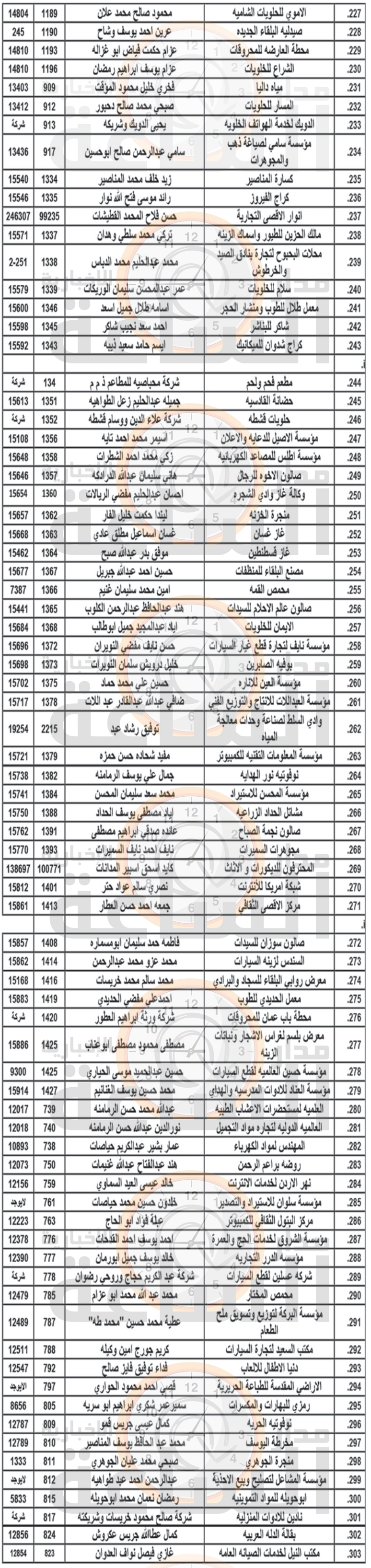 Madar Al-Saa Images 0.5456153851451442