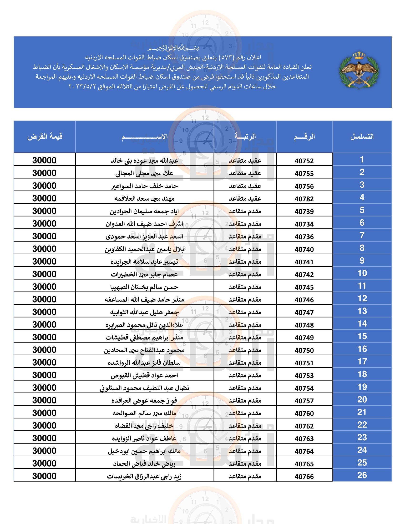 Madar Al-Saa Images 0.8384377384279211