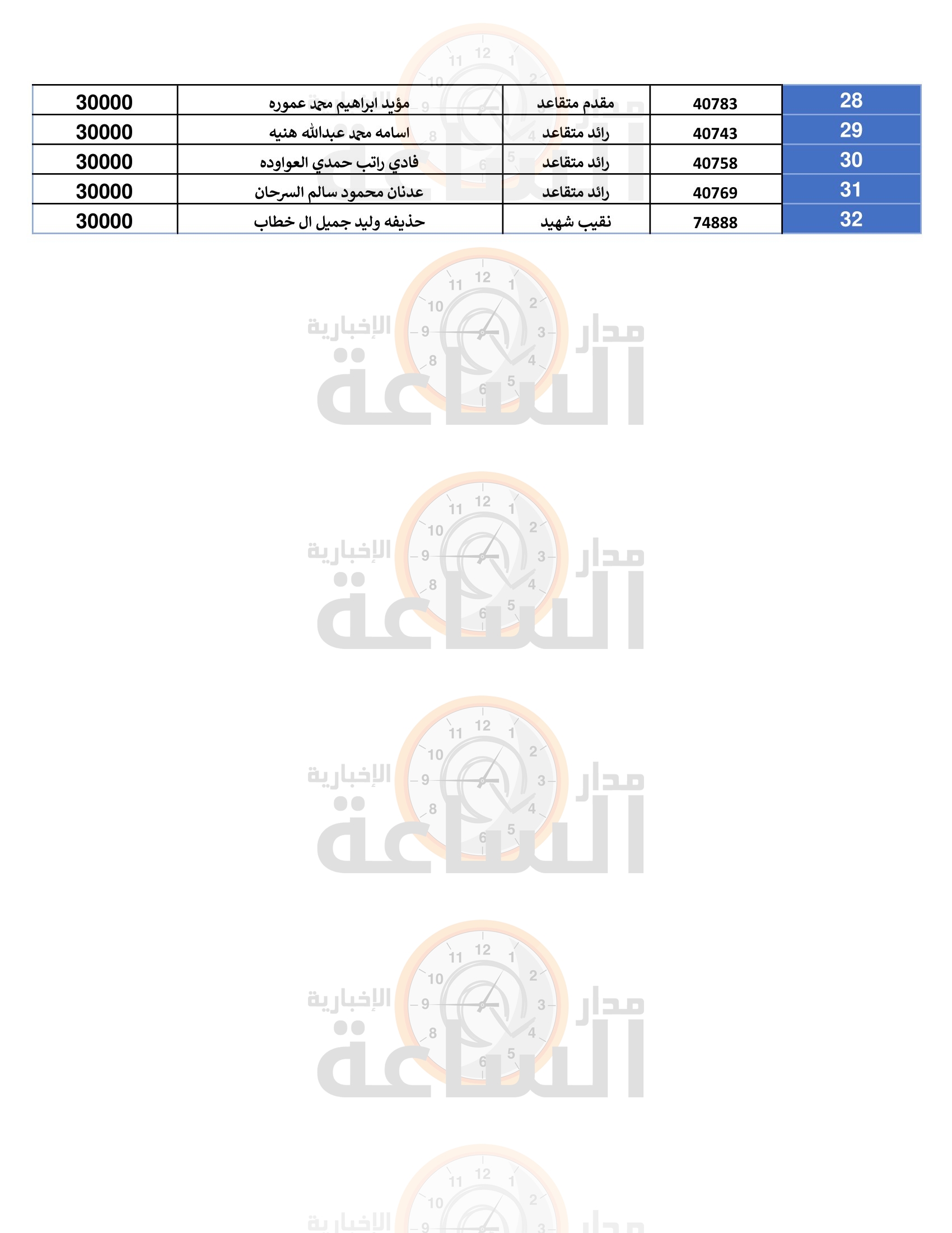 Madar Al-Saa Images 0.36813478585562254