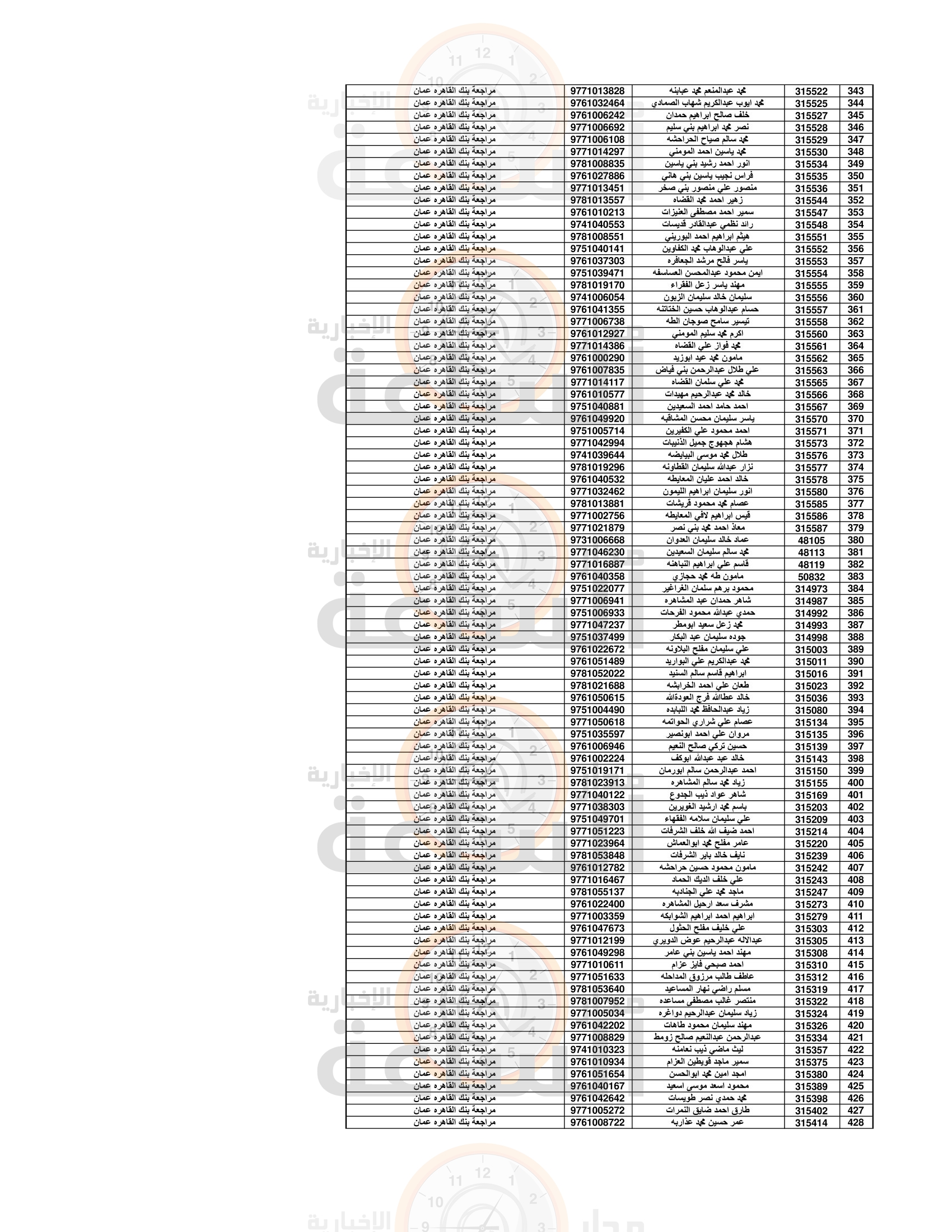 Madar Al-Saa Images 0.7009926192455531