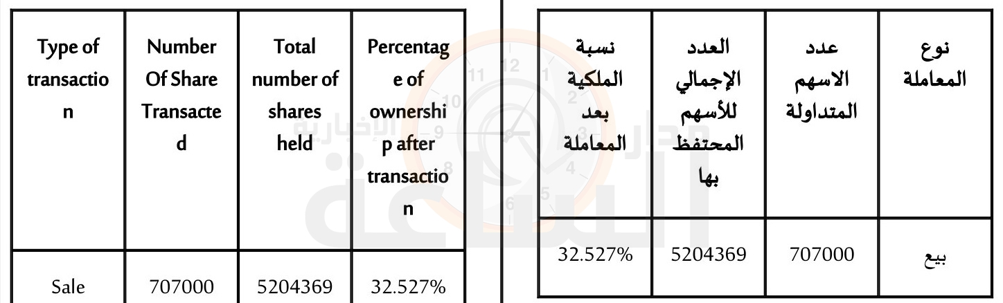 Madar Al-Saa Images 0.8099589467187582
