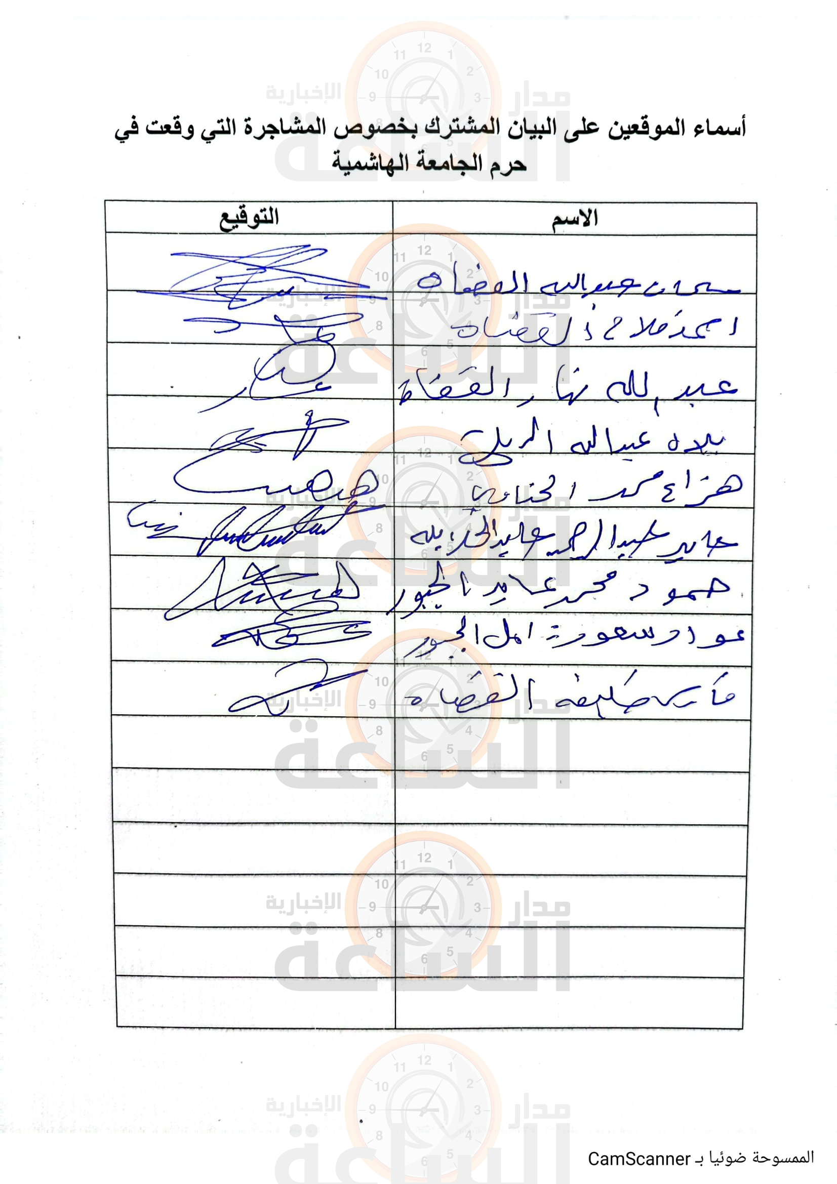 Madar Al-Saa Images 0.29322124666562477