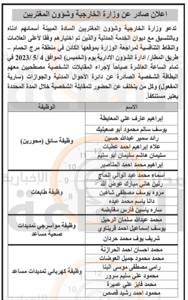 Madar Al-Saa Images 0.14618609157358964