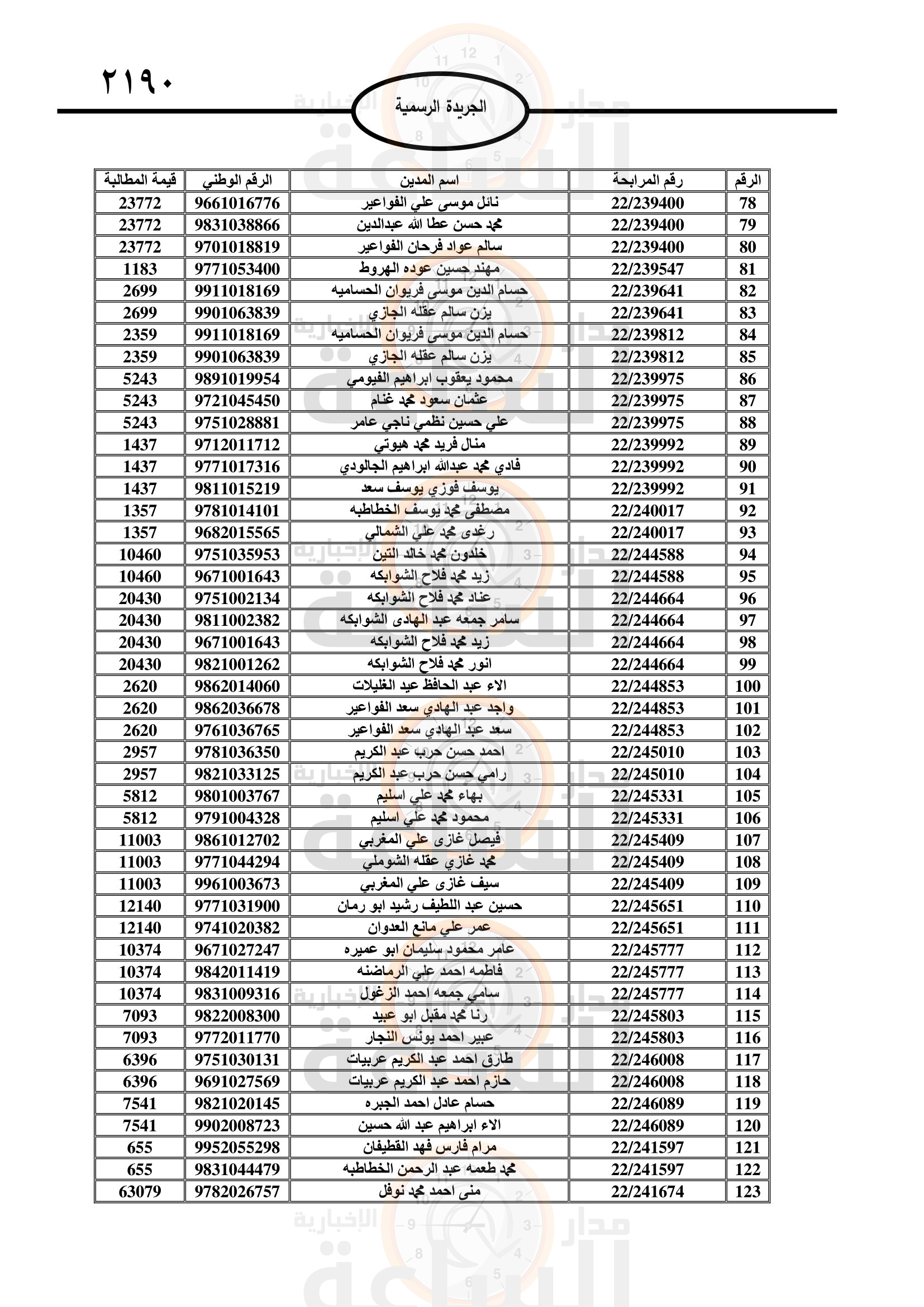 Madar Al-Saa Images 0.4441706502140784