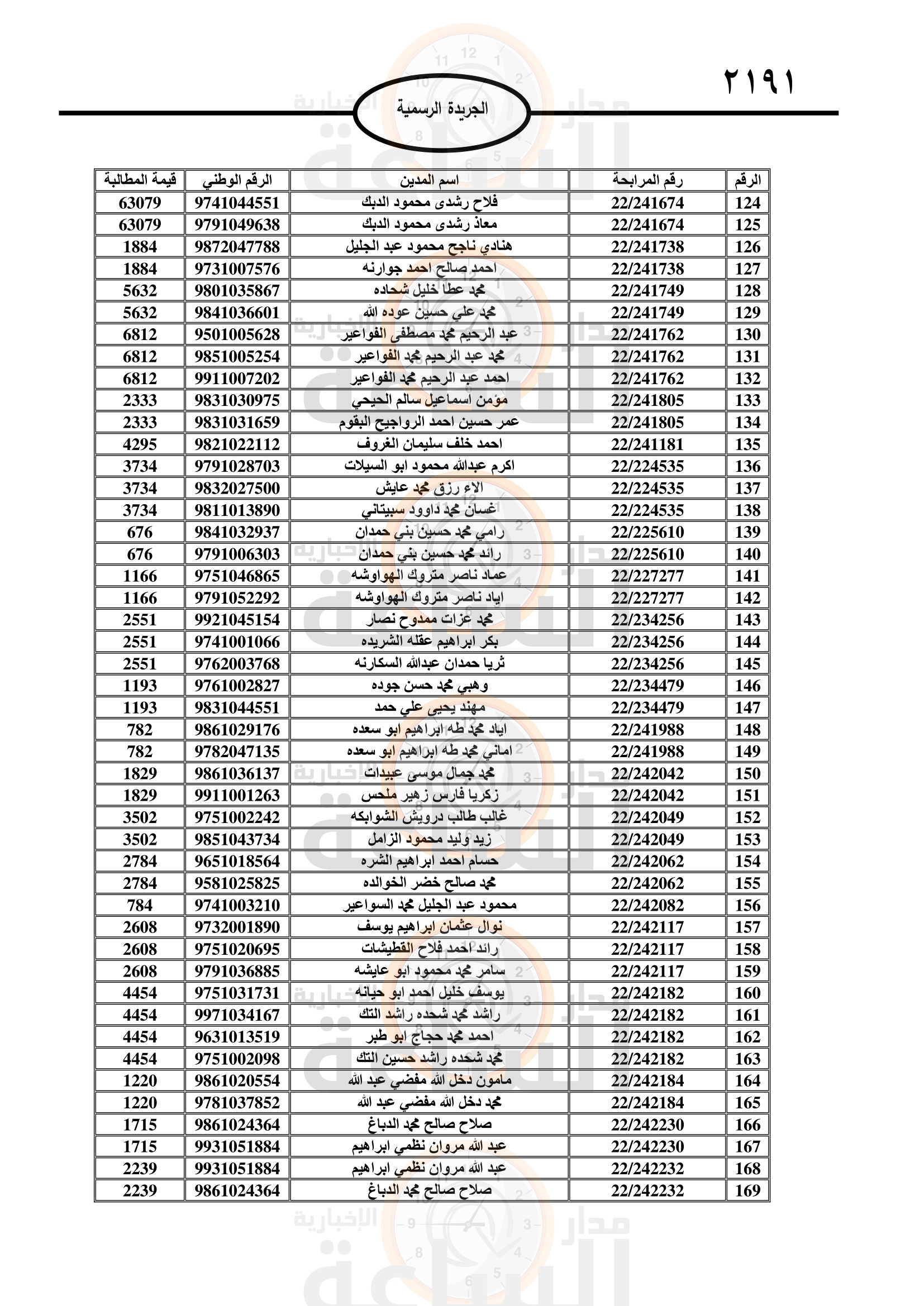 Madar Al-Saa Images 0.28414190737431577