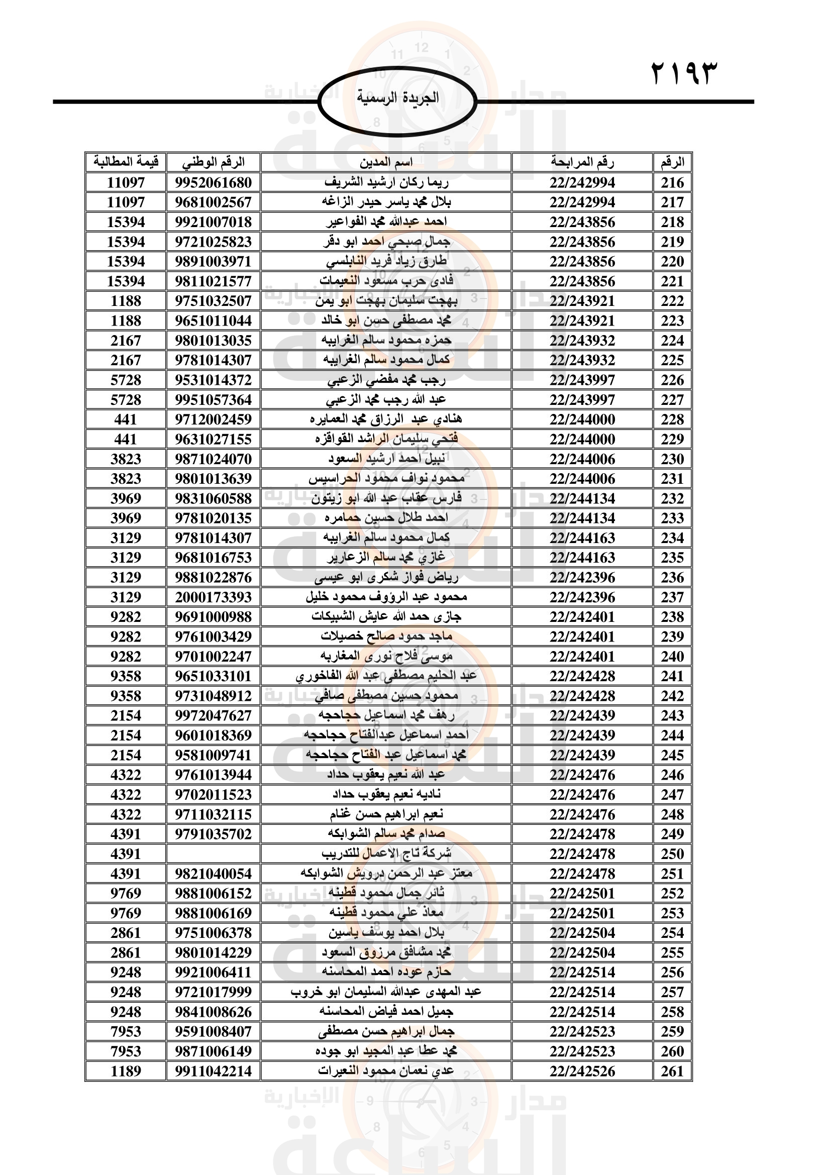 Madar Al-Saa Images 0.32721573208843613
