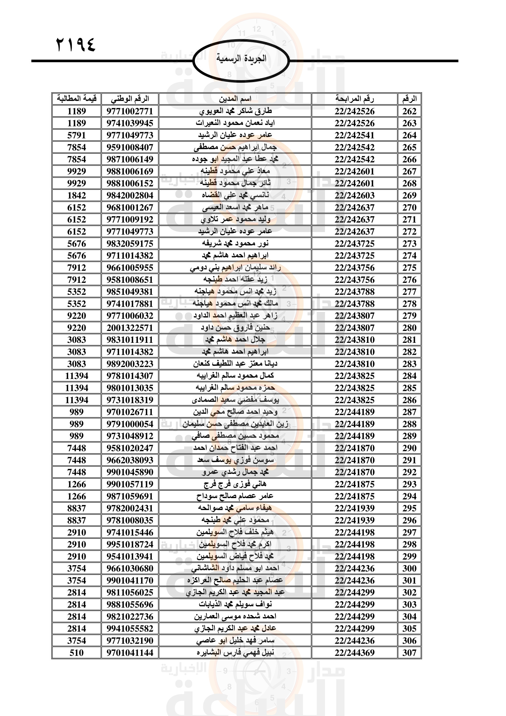 Madar Al-Saa Images 0.09370338270971768