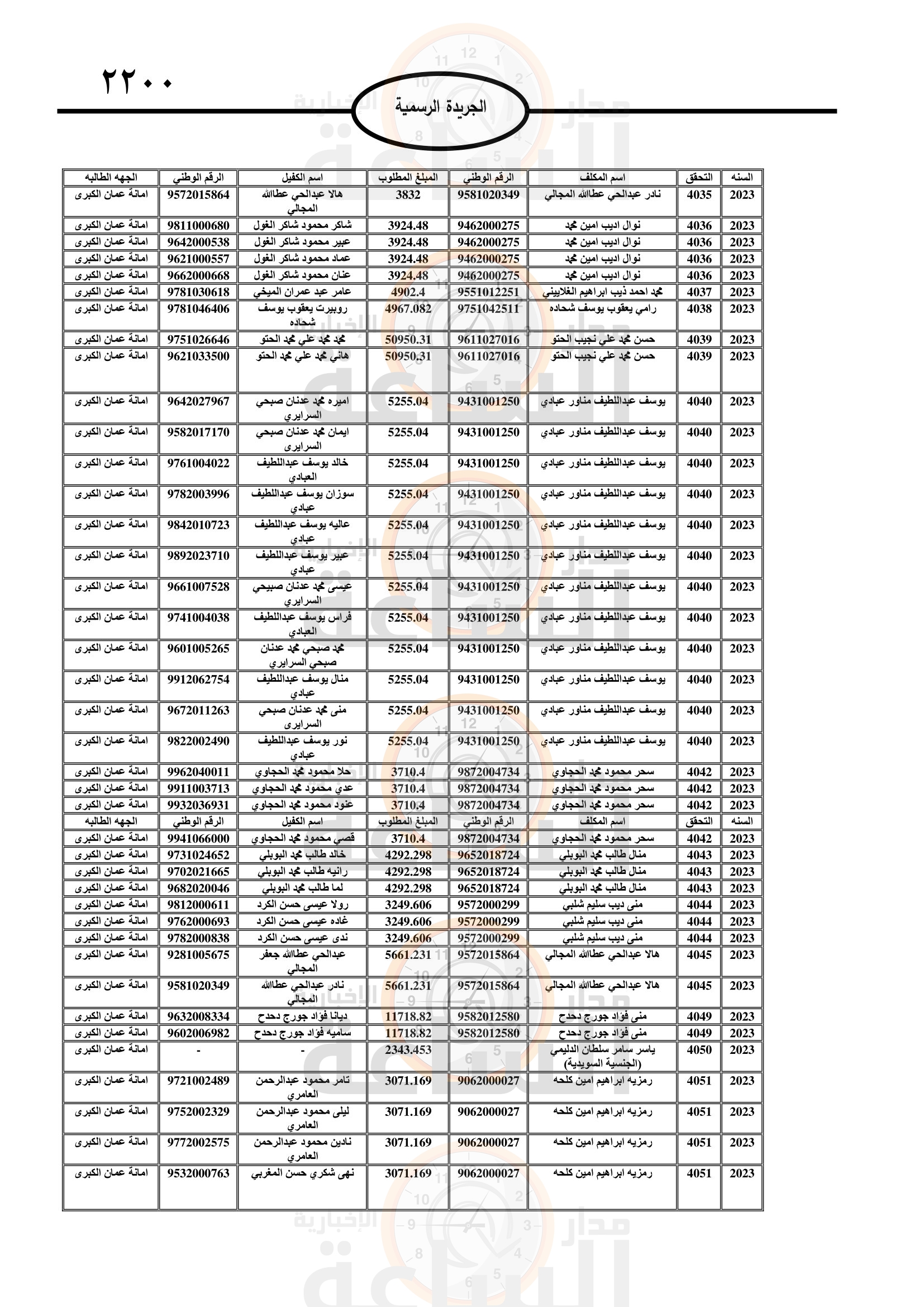 Madar Al-Saa Images 0.595471336416543