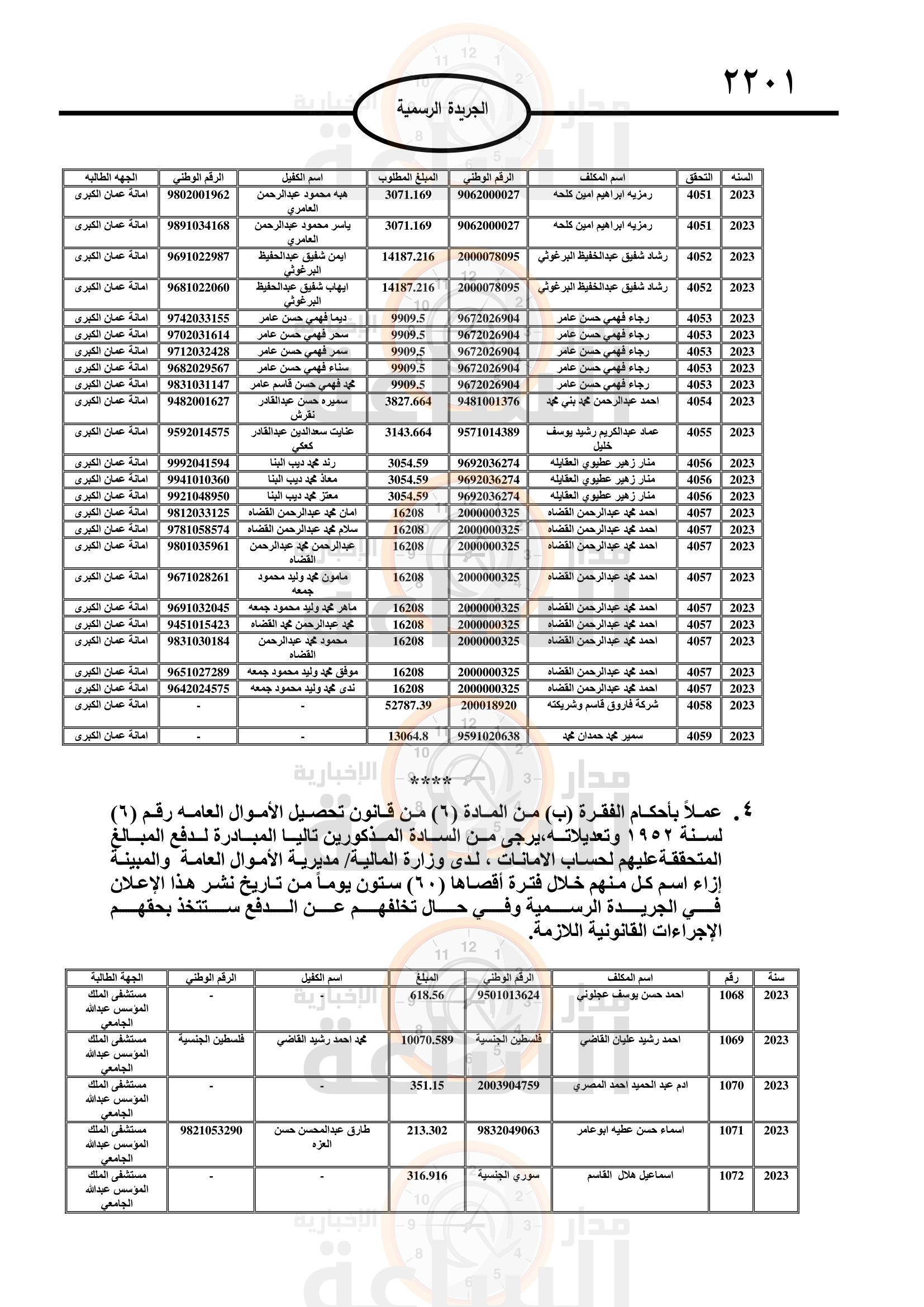 Madar Al-Saa Images 0.40734363123160156