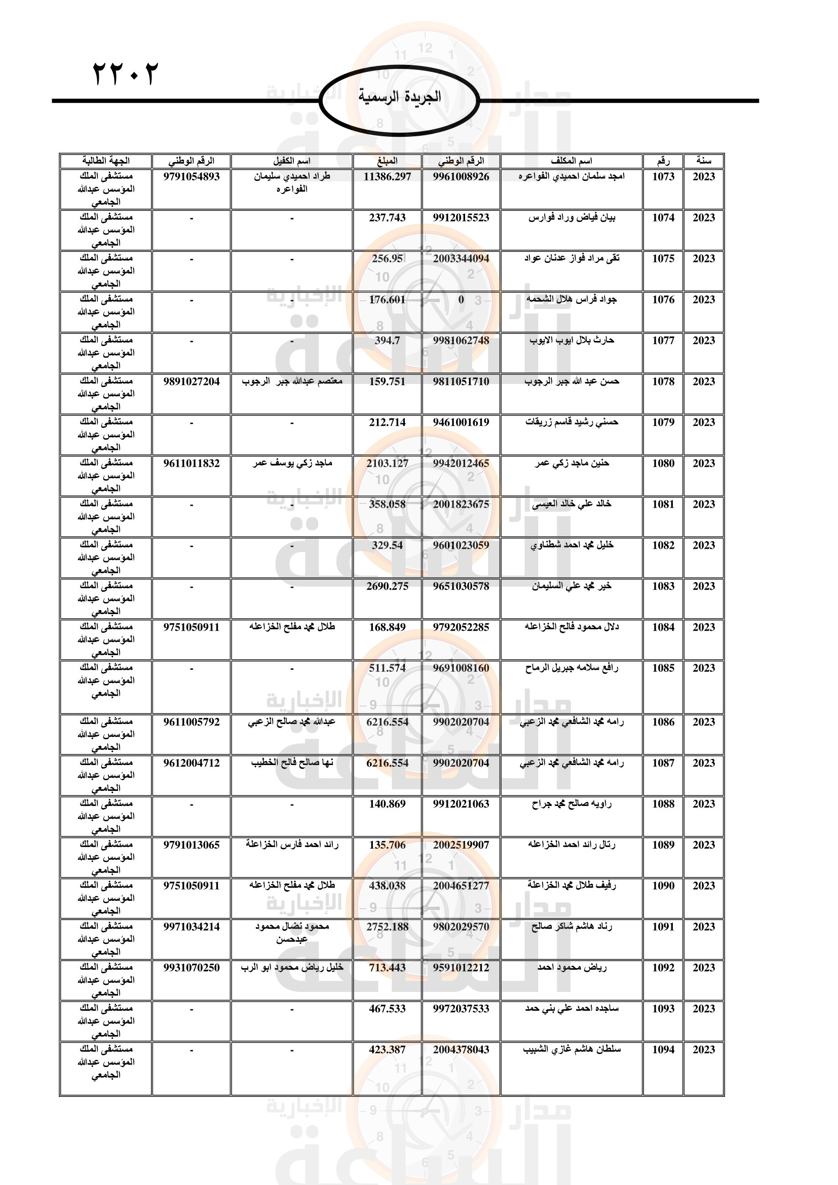 Madar Al-Saa Images 0.9420662042338174