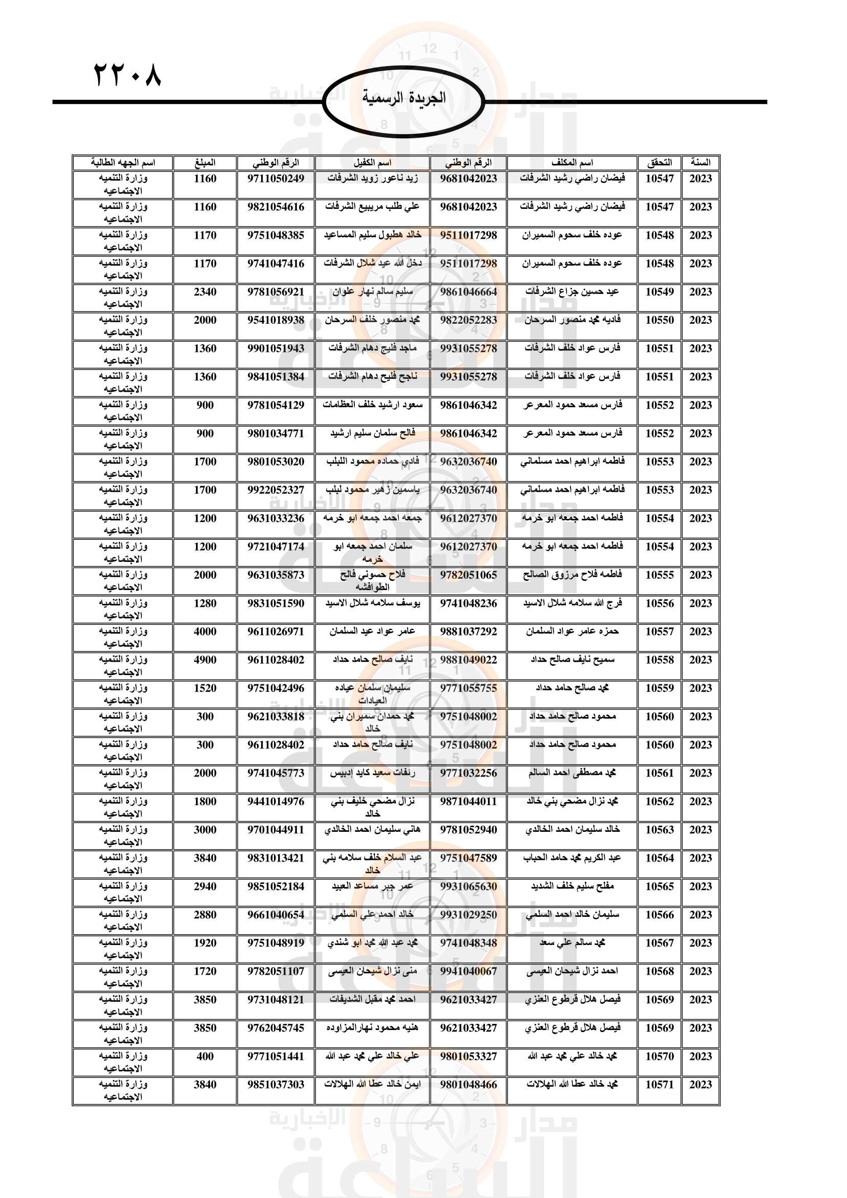 Madar Al-Saa Images 0.6804884120416057