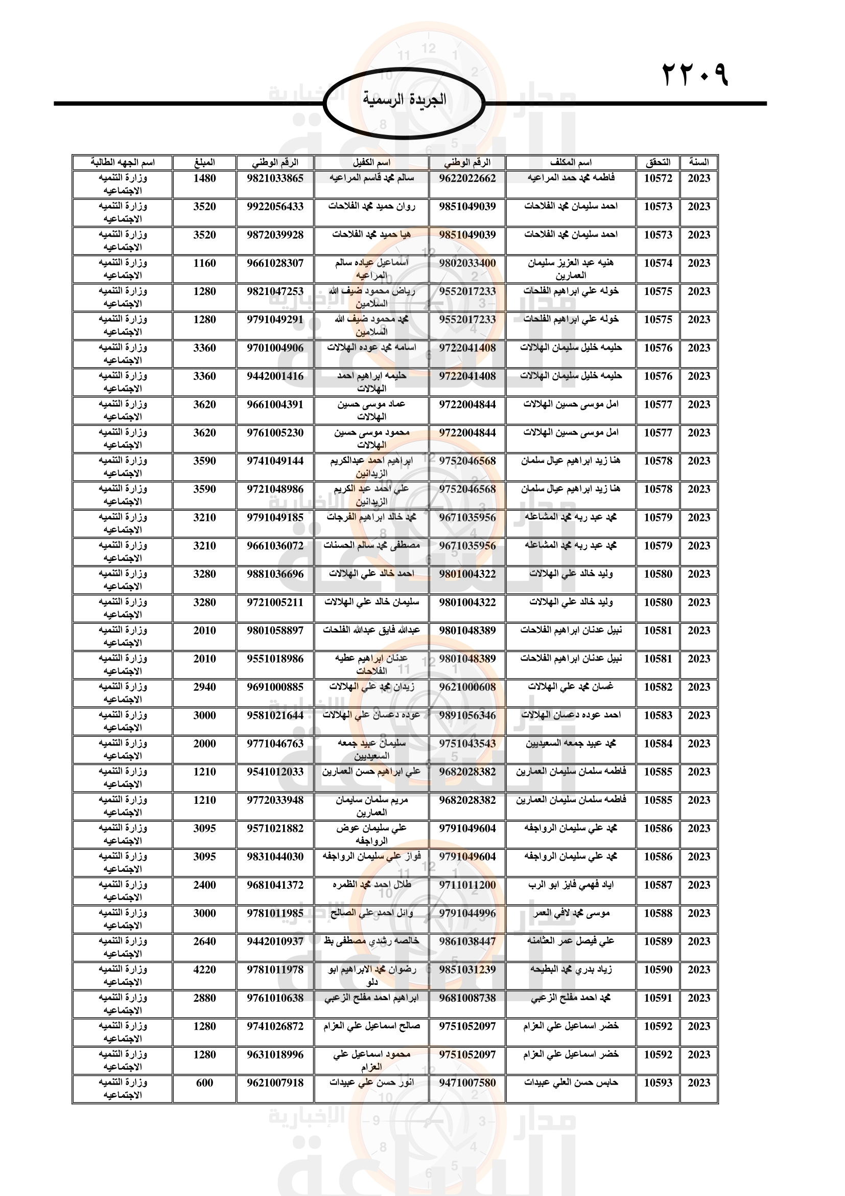 Madar Al-Saa Images 0.8752432602453618