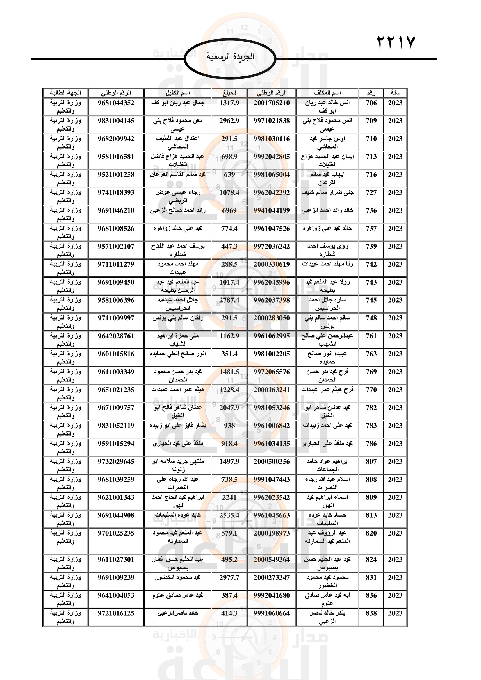 Madar Al-Saa Images 0.4605010385717846