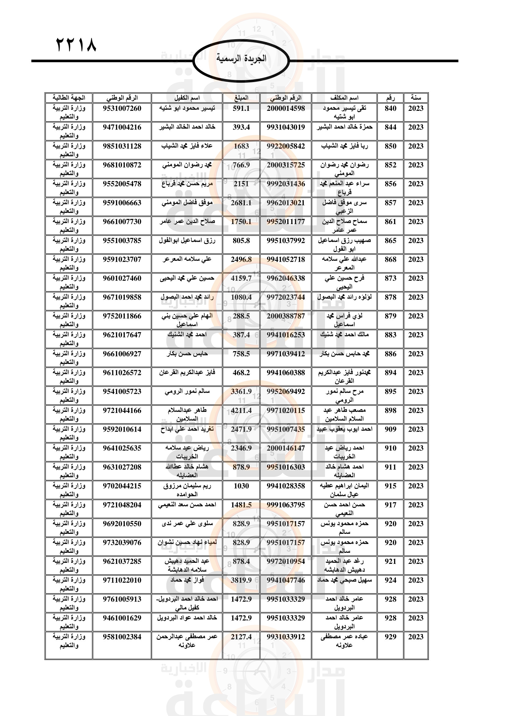 Madar Al-Saa Images 0.23284771162214035