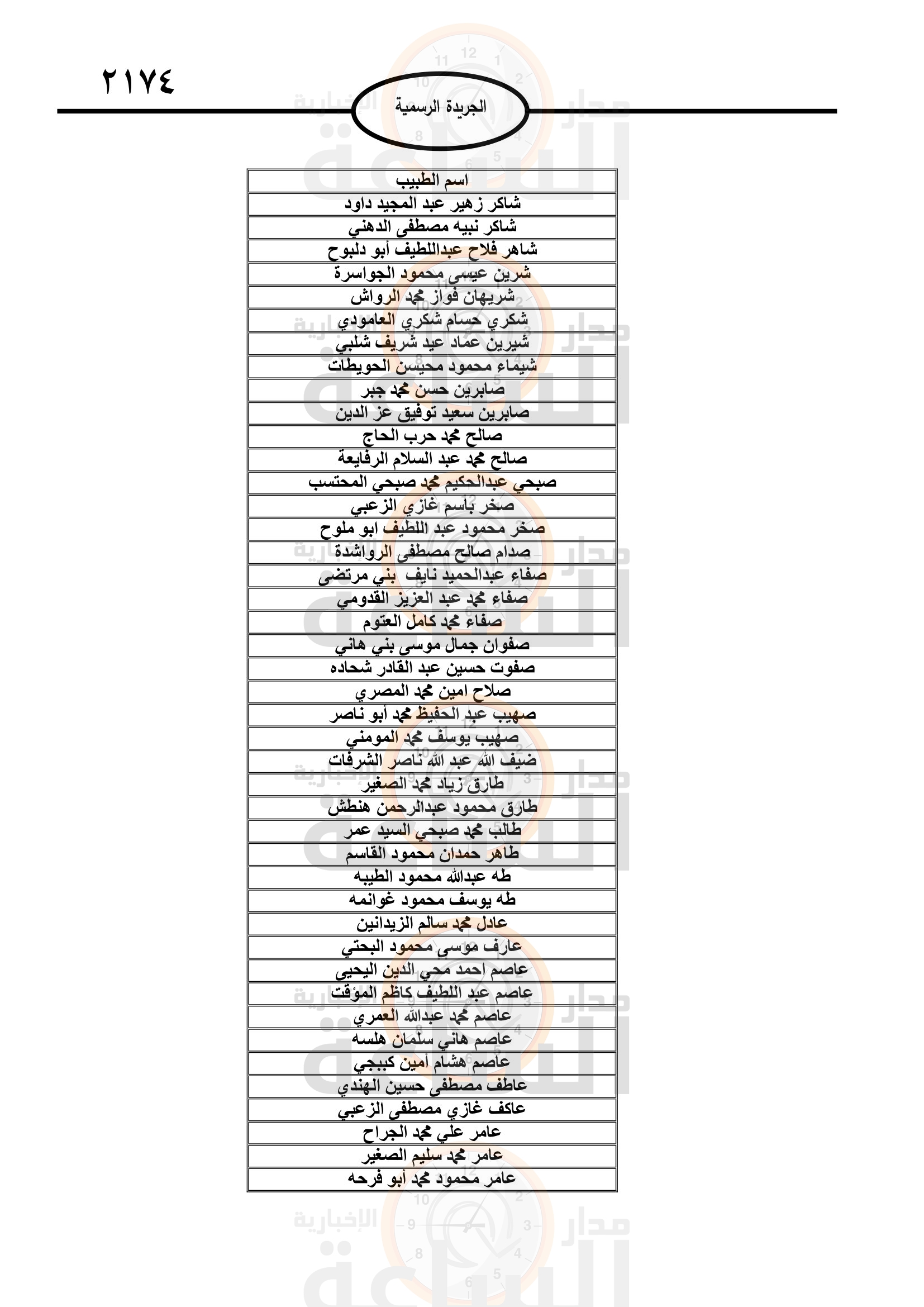 Madar Al-Saa Images 0.8585421355836257