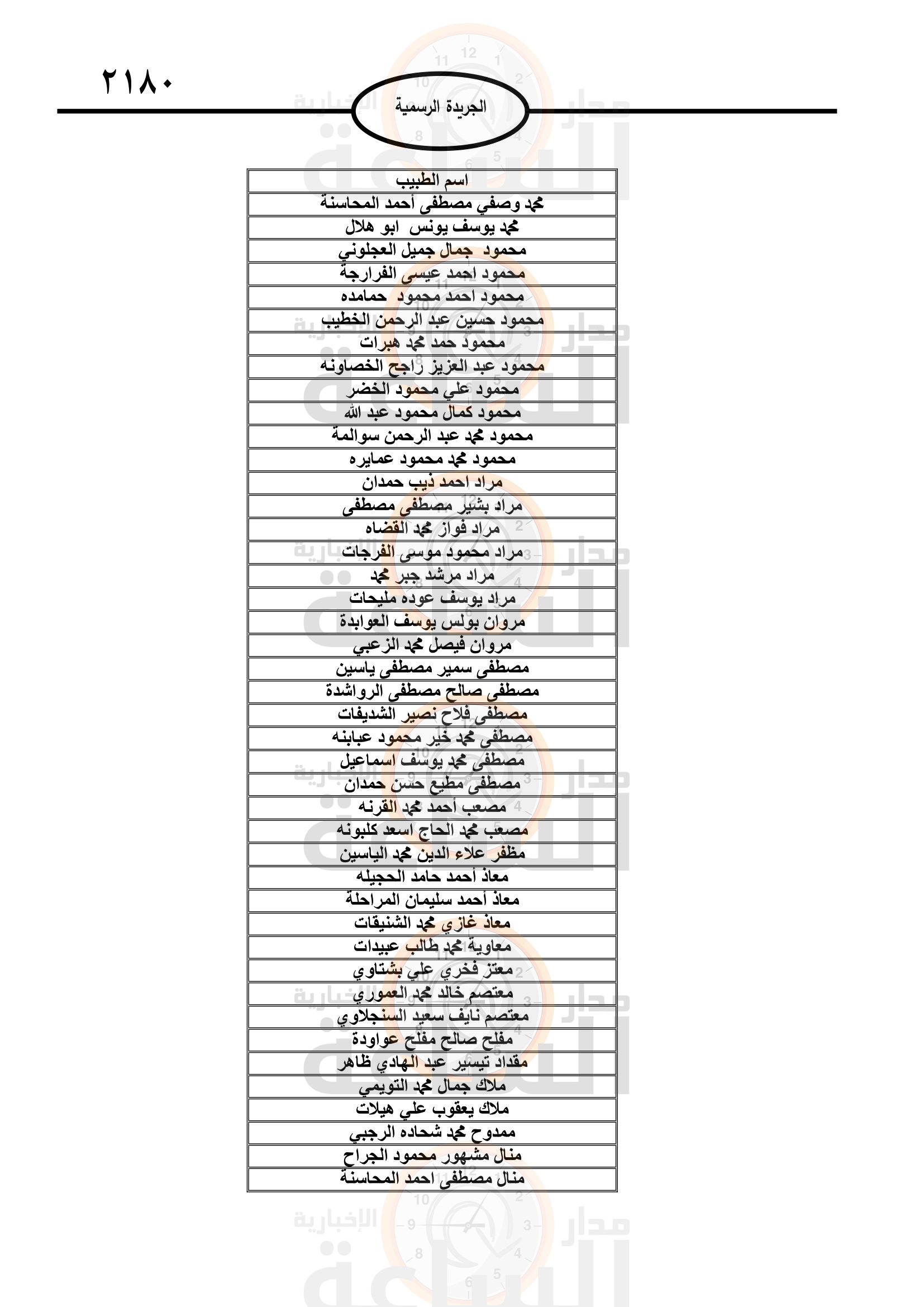 Madar Al-Saa Images 0.5771283047637118