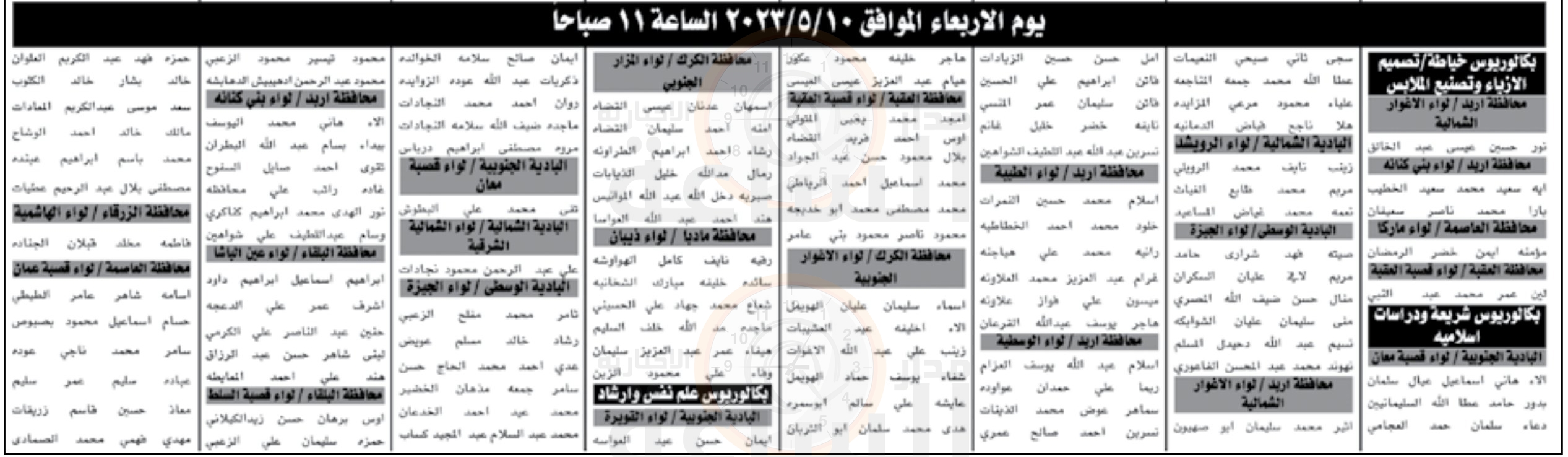 Madar Al-Saa Images 0.7258312382580127