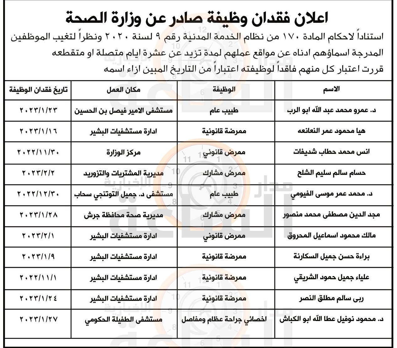 Madar Al-Saa Images 0.8415709085532898