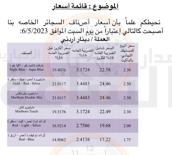 Madar Al-Saa Images 0.918995074120468