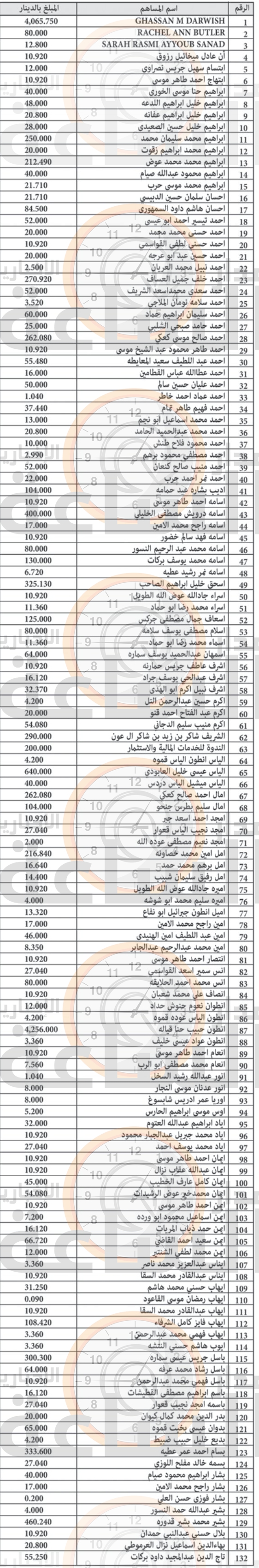 Madar Al-Saa Images 0.8408449077708615