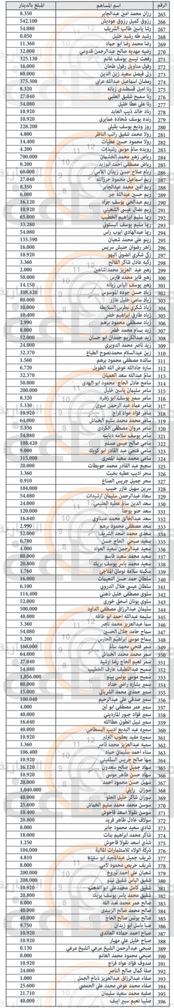 Madar Al-Saa Images 0.018709756652791065