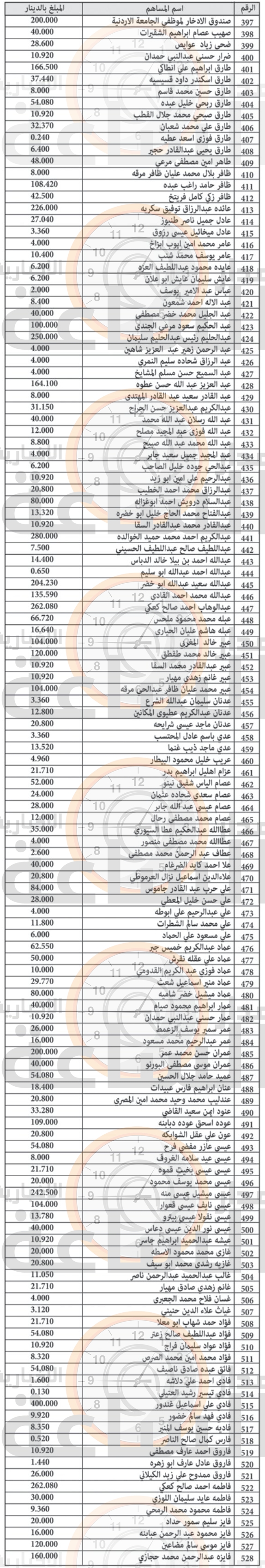 Madar Al-Saa Images 0.8817888913167051