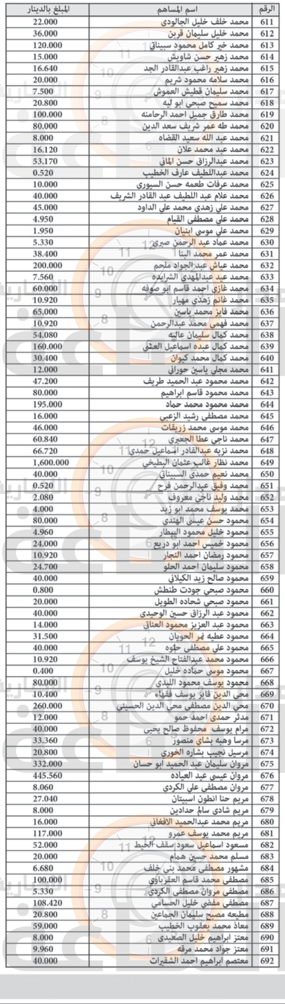 Madar Al-Saa Images 0.40077017516513325